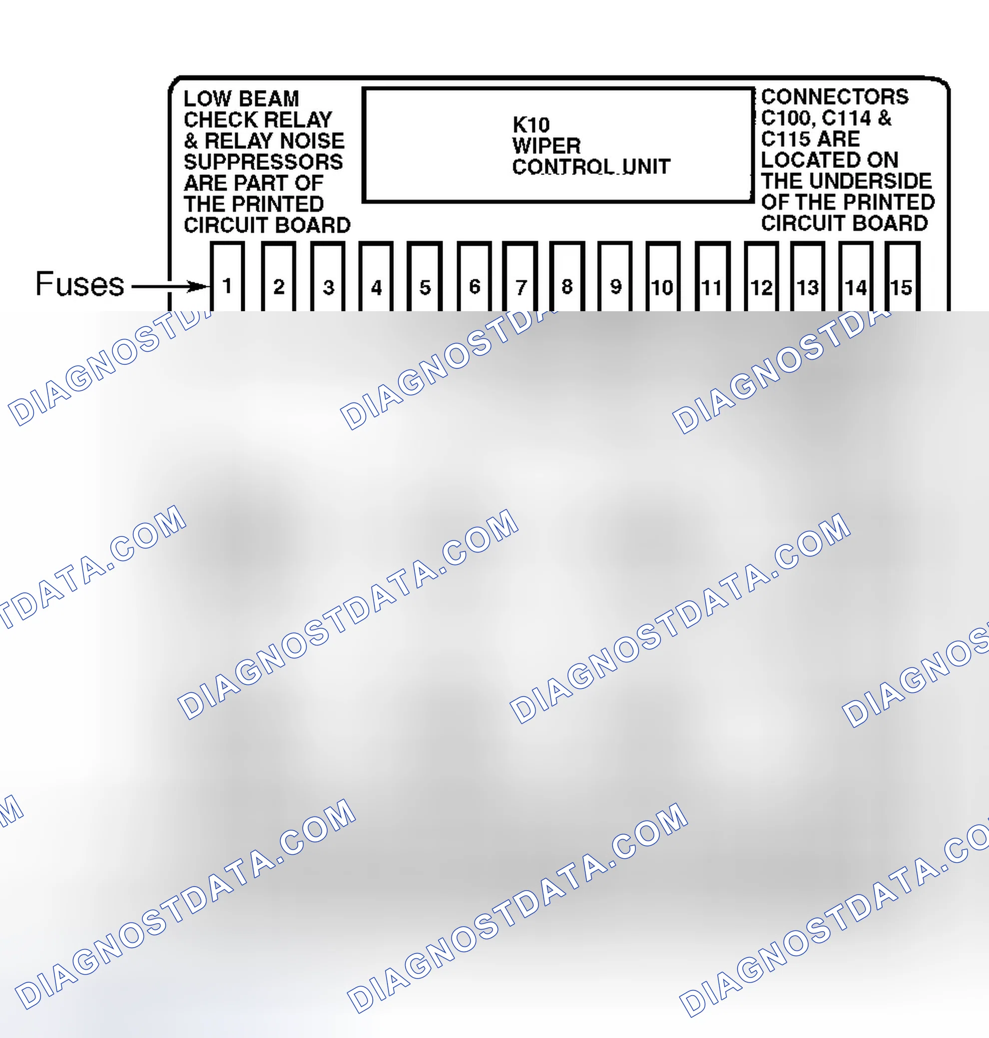 Scheme 1: FUSES PANEL IDENTIFICATION (1983-93)