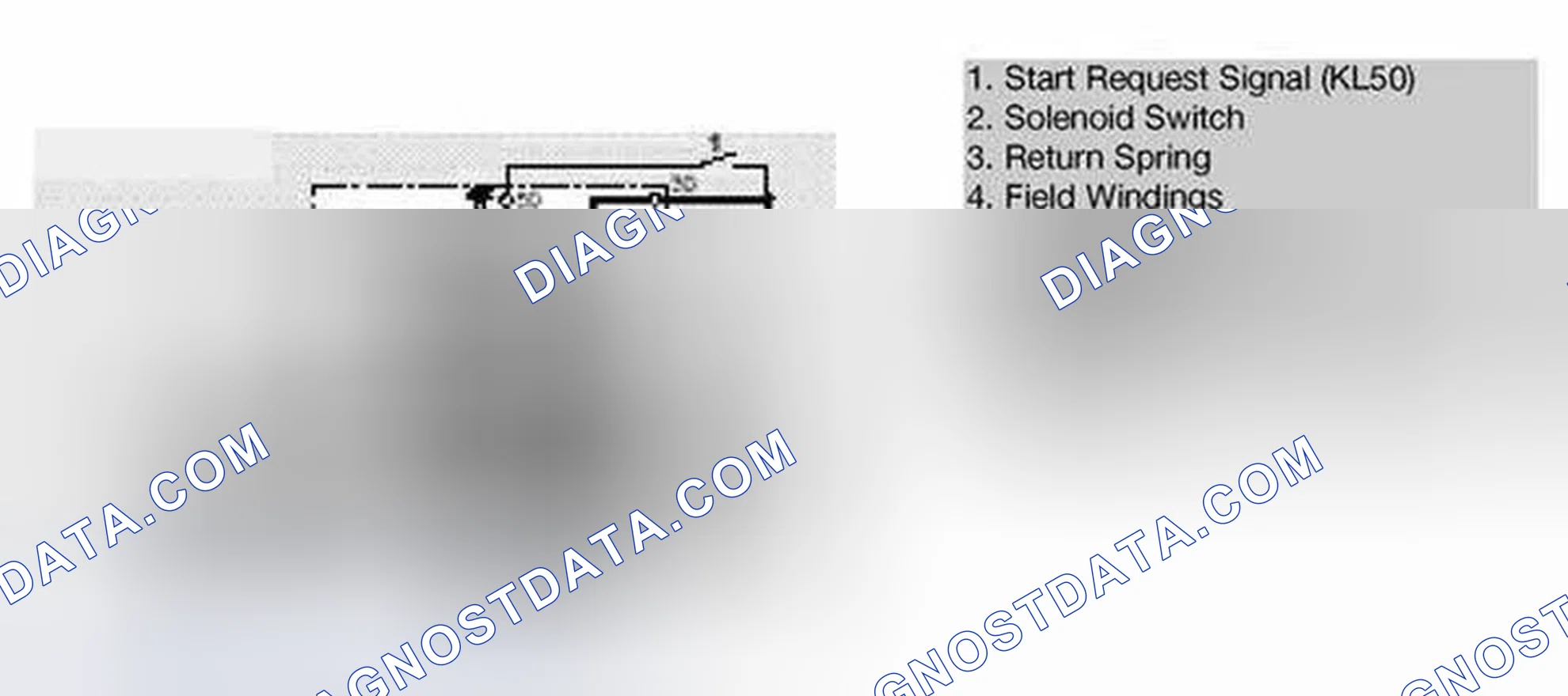 Scheme 18: Phases of Starter Operation