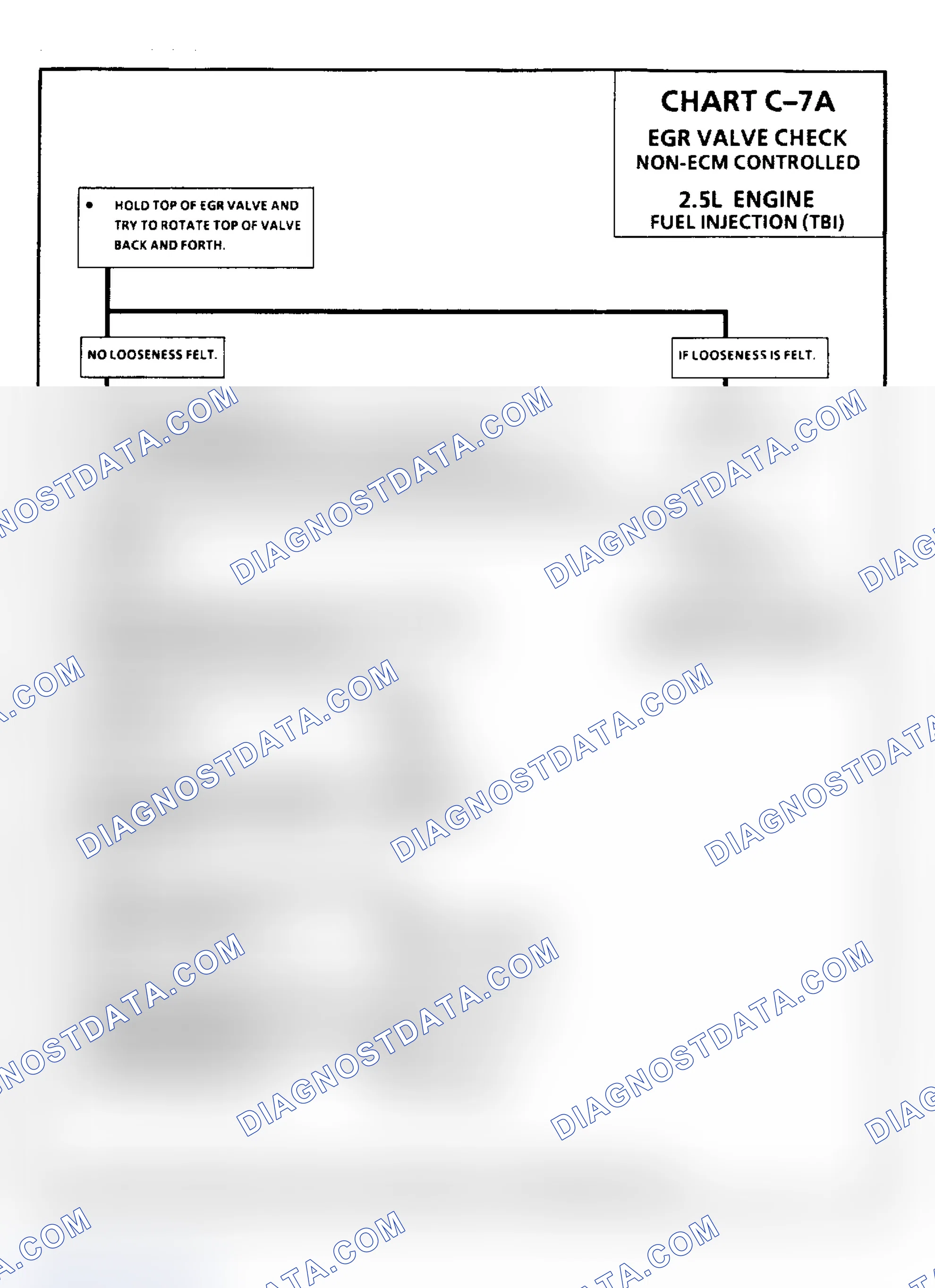 Scheme 251: Chart C7A, Fuel Injection (TBI) EGR Valve Check
