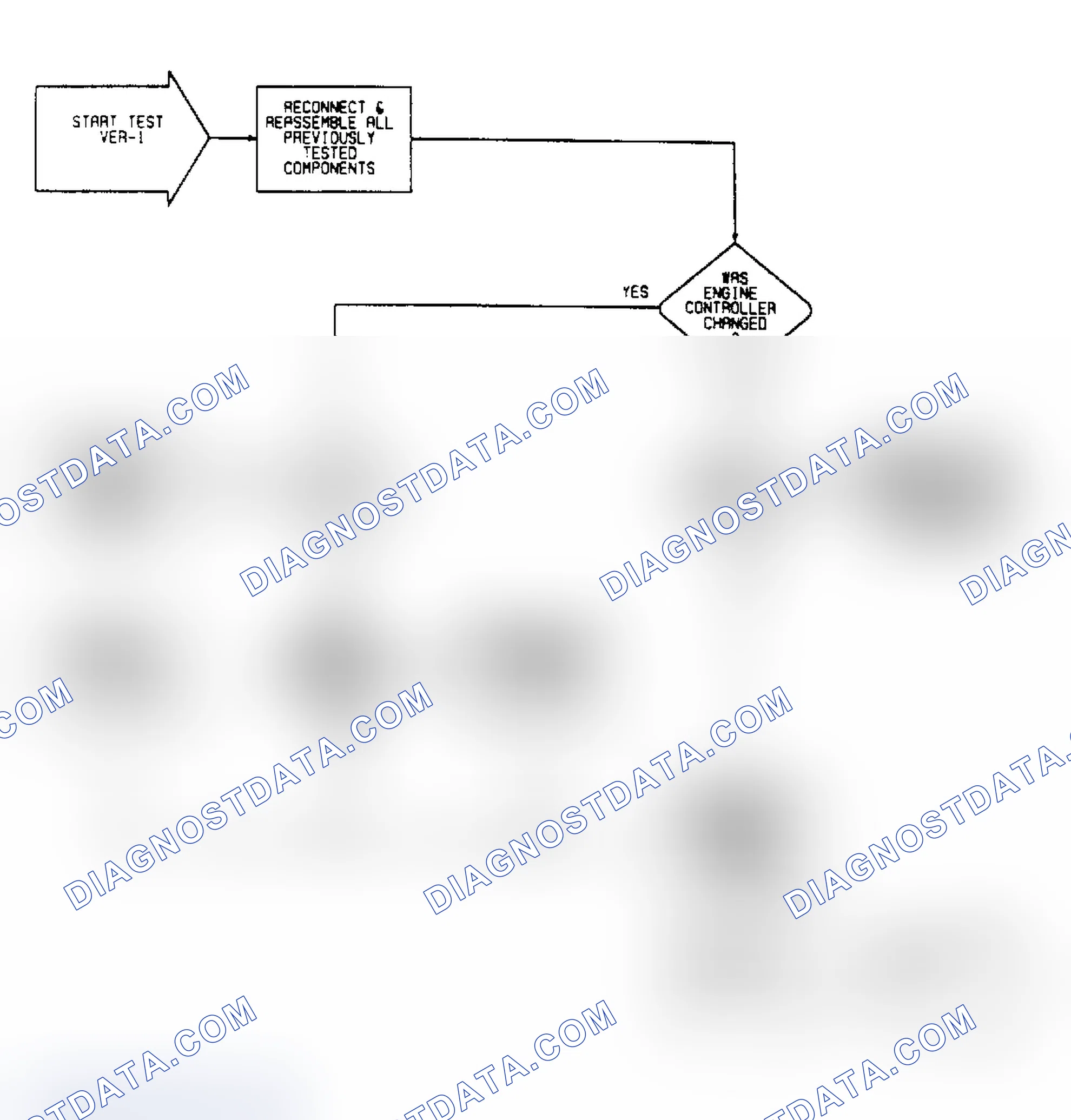 Scheme 159: VER1 (1 of 2) - Driveability Verification Test 1