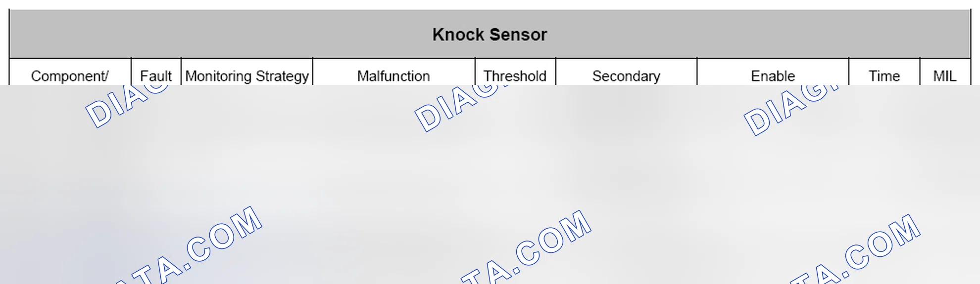 Scheme 80: 4.18 Knock Sensor