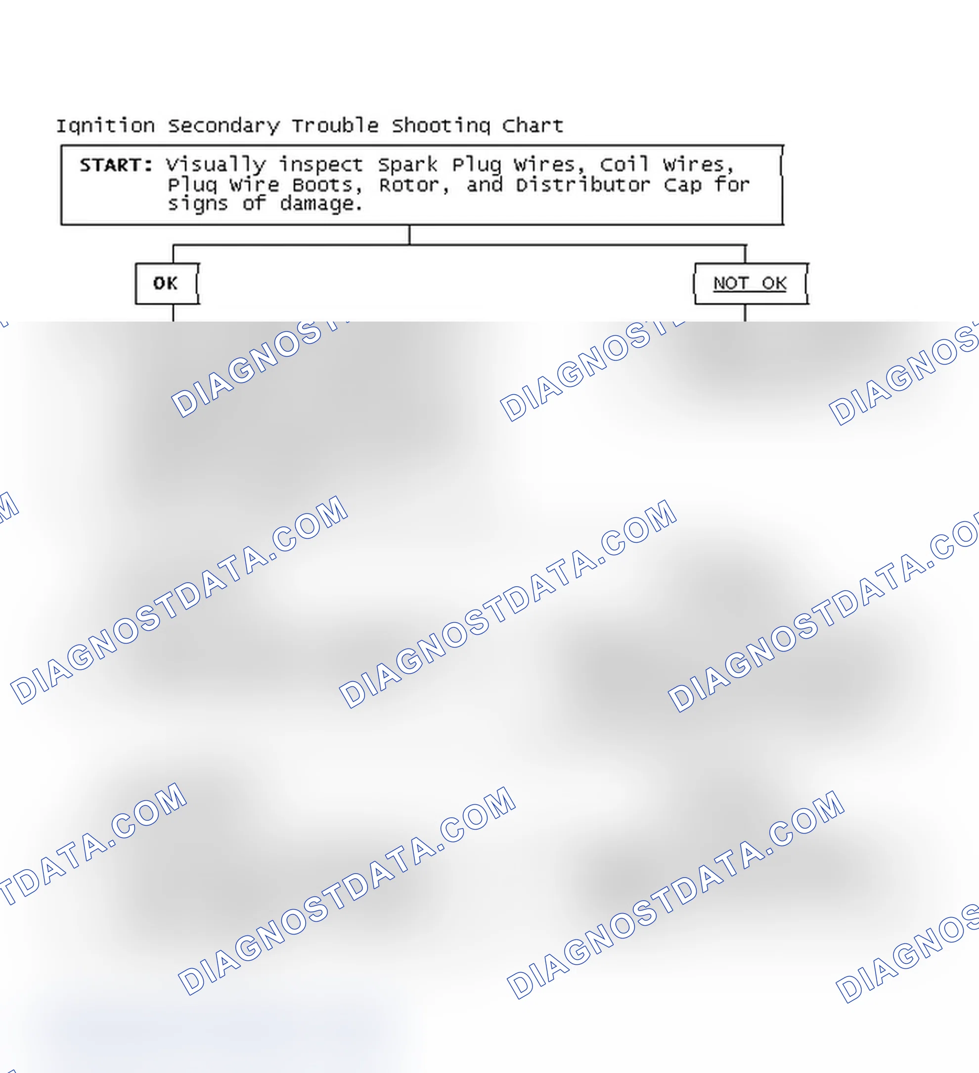 Scheme 1: Ignition Secondary Trouble Shooting Chart