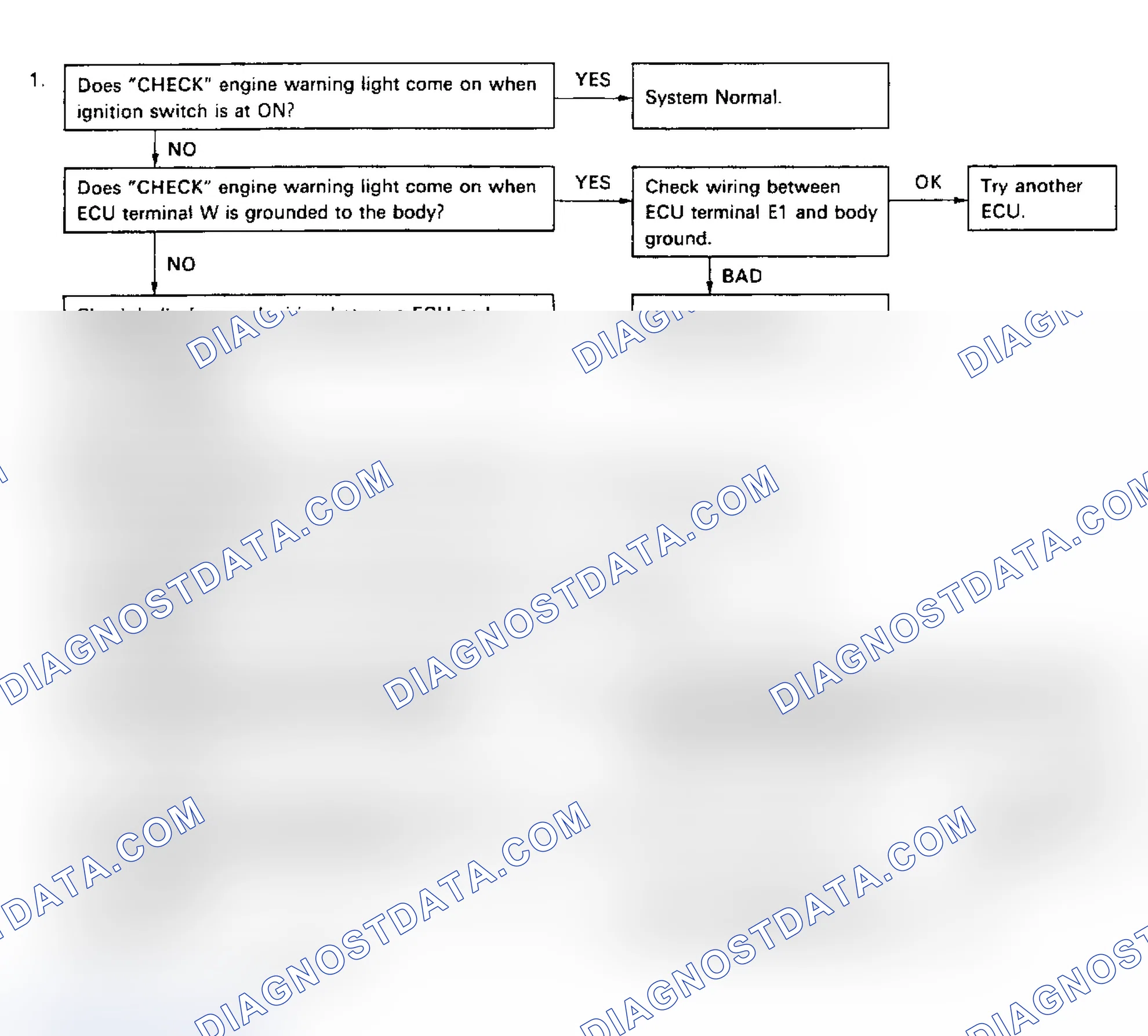 Scheme 8: Diagnostic Circuit Check Flow Chart