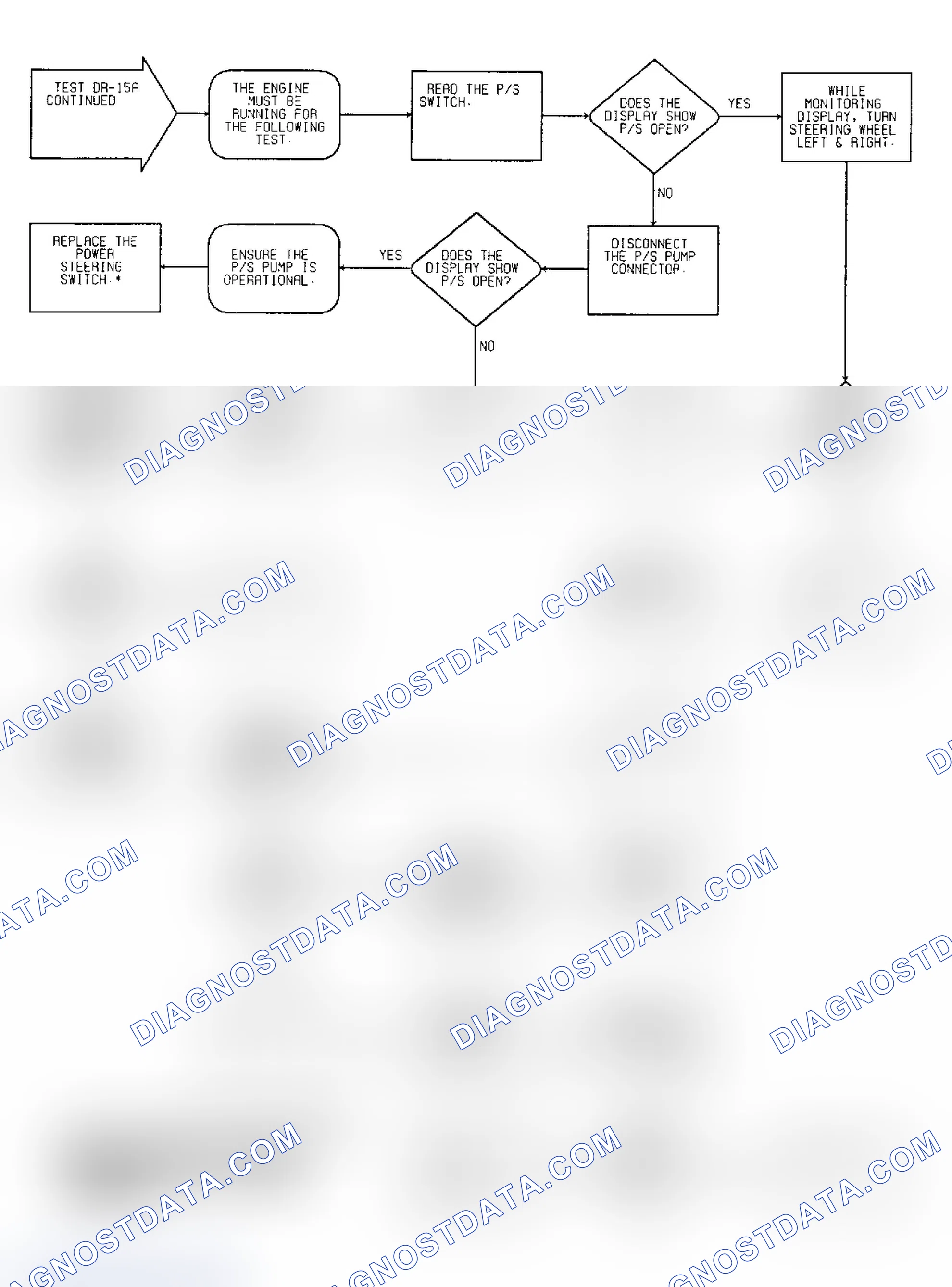 Scheme 198: Driveability Test DR-15A: Diagnostic Flow Chart (2 of 4)