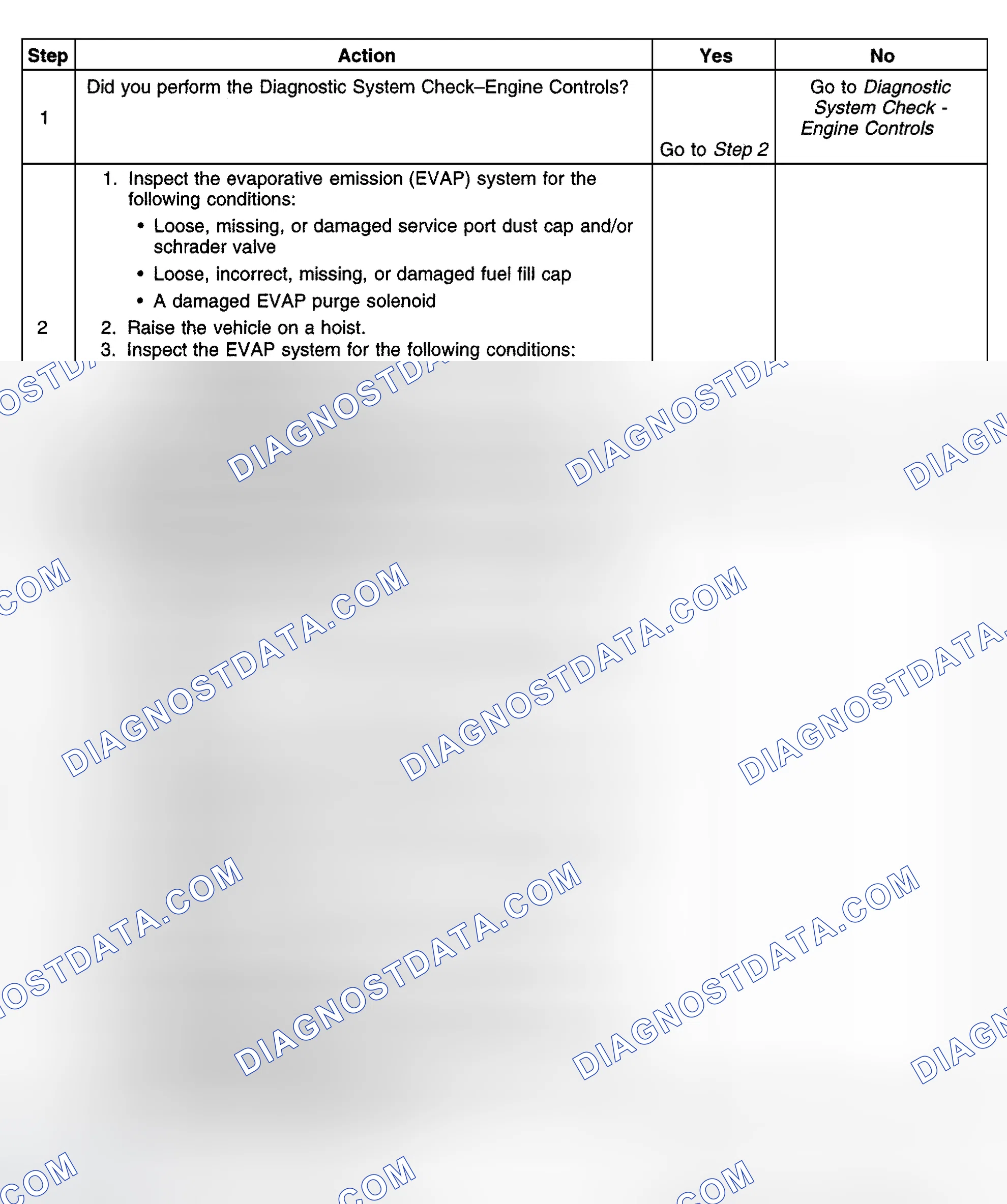 Scheme 401: Diagnostic Procedures