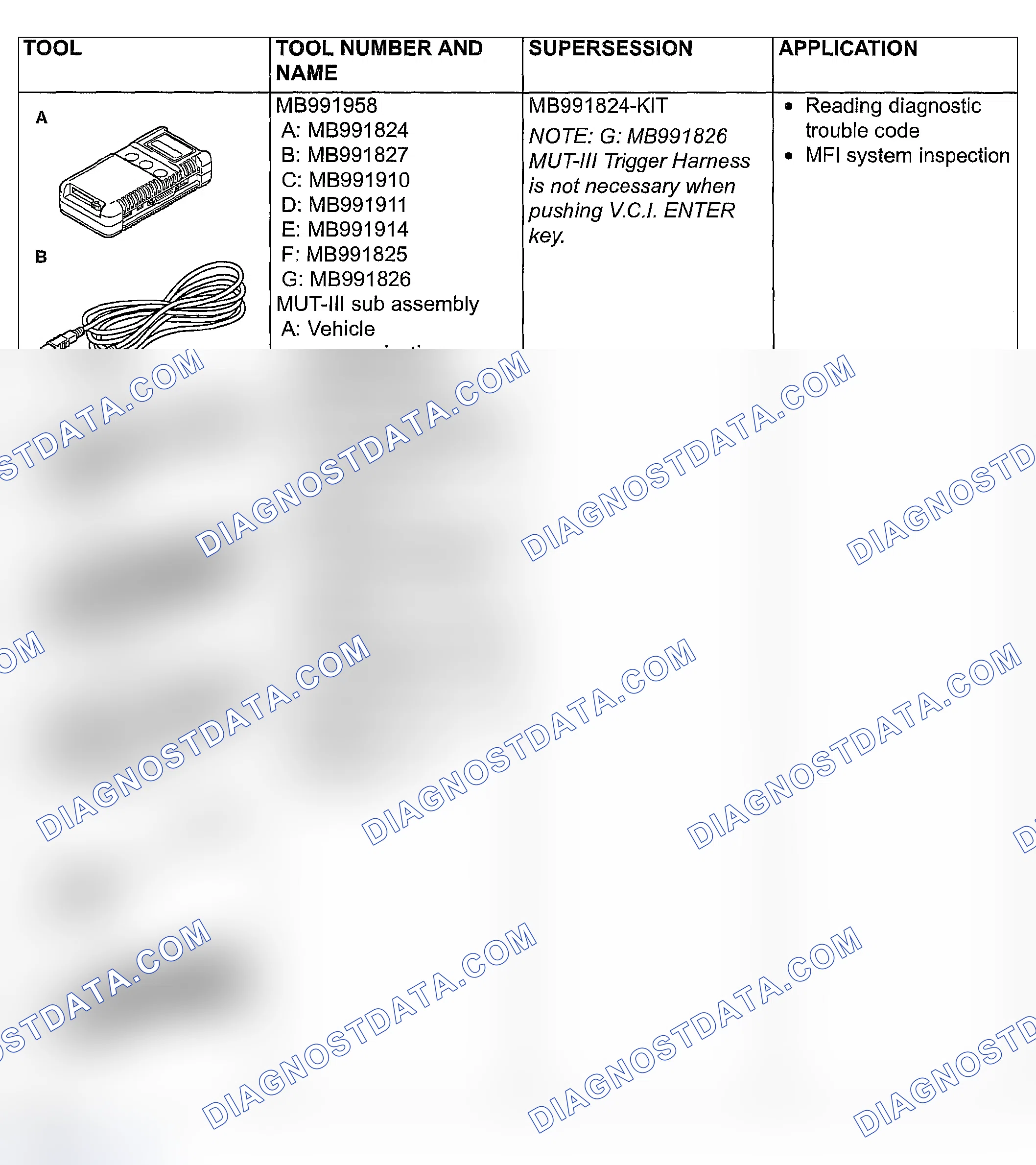 Scheme 54: SPECIAL TOOLS