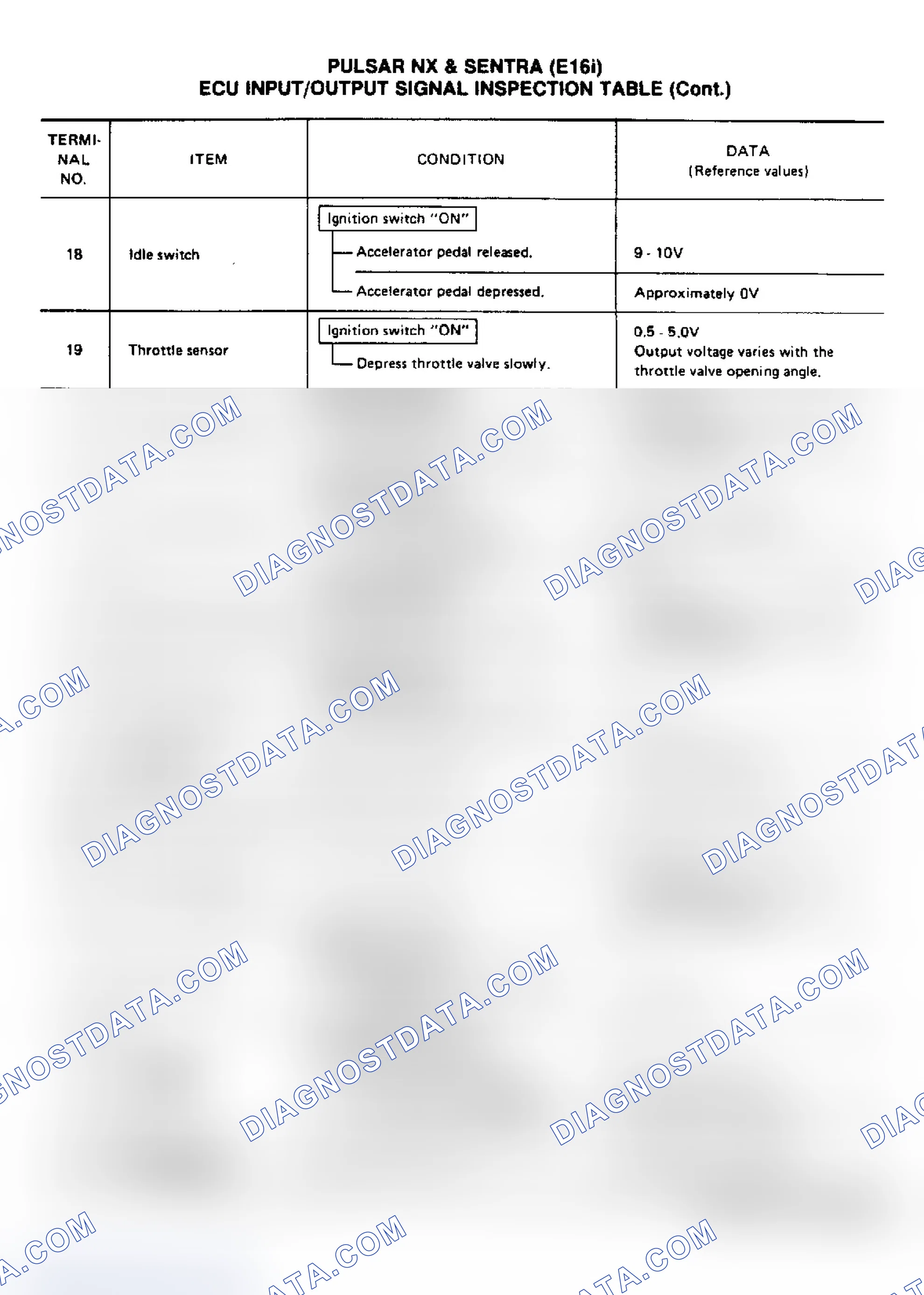 Scheme 65: Pulsar NX & Sentra (E16i) (2 of 3)