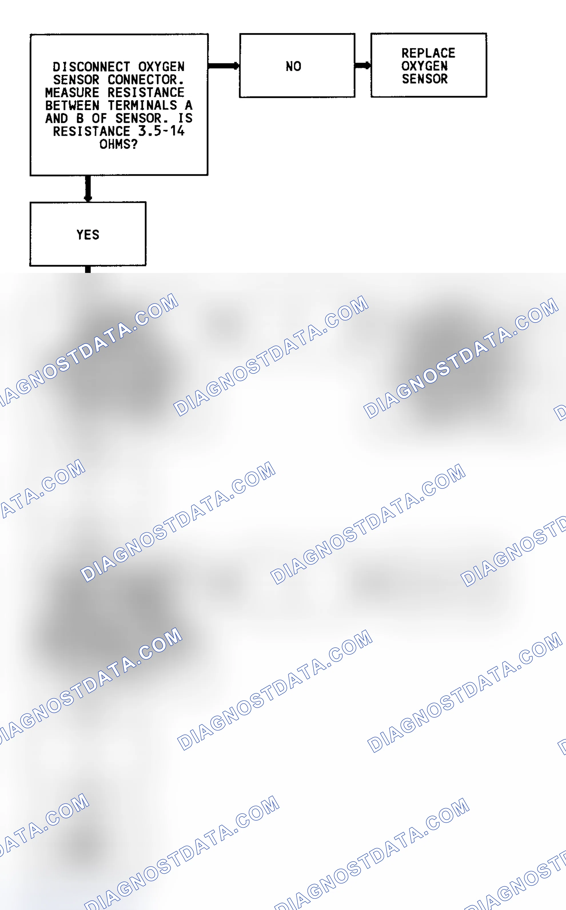 Scheme 135: Code 45 Flow Chart (4.3L Turbo) Rich Exhaust Indication