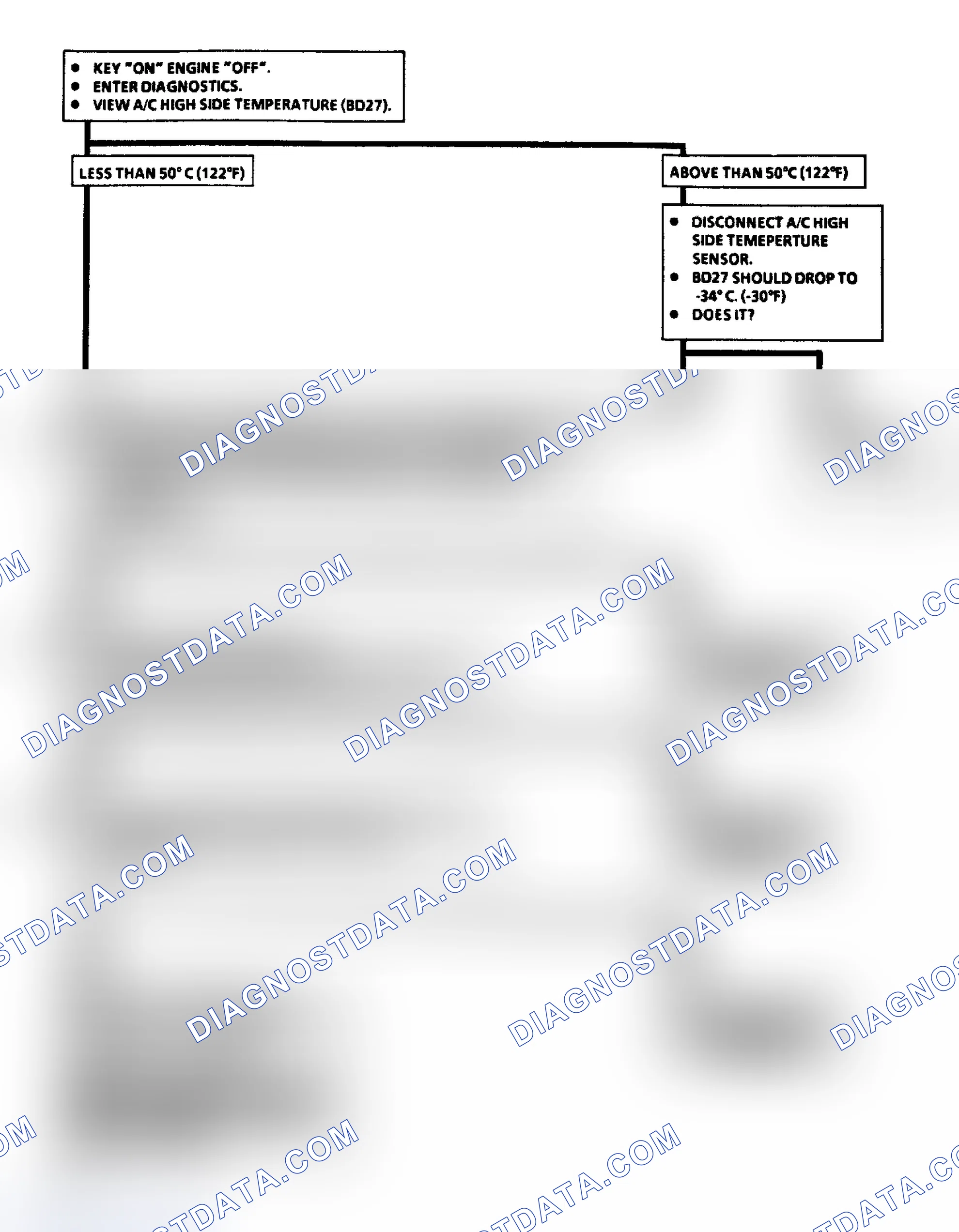 Scheme 41: Chart C-12A, Flow Chart Coolant Fan Check (Riviera & Toronado)