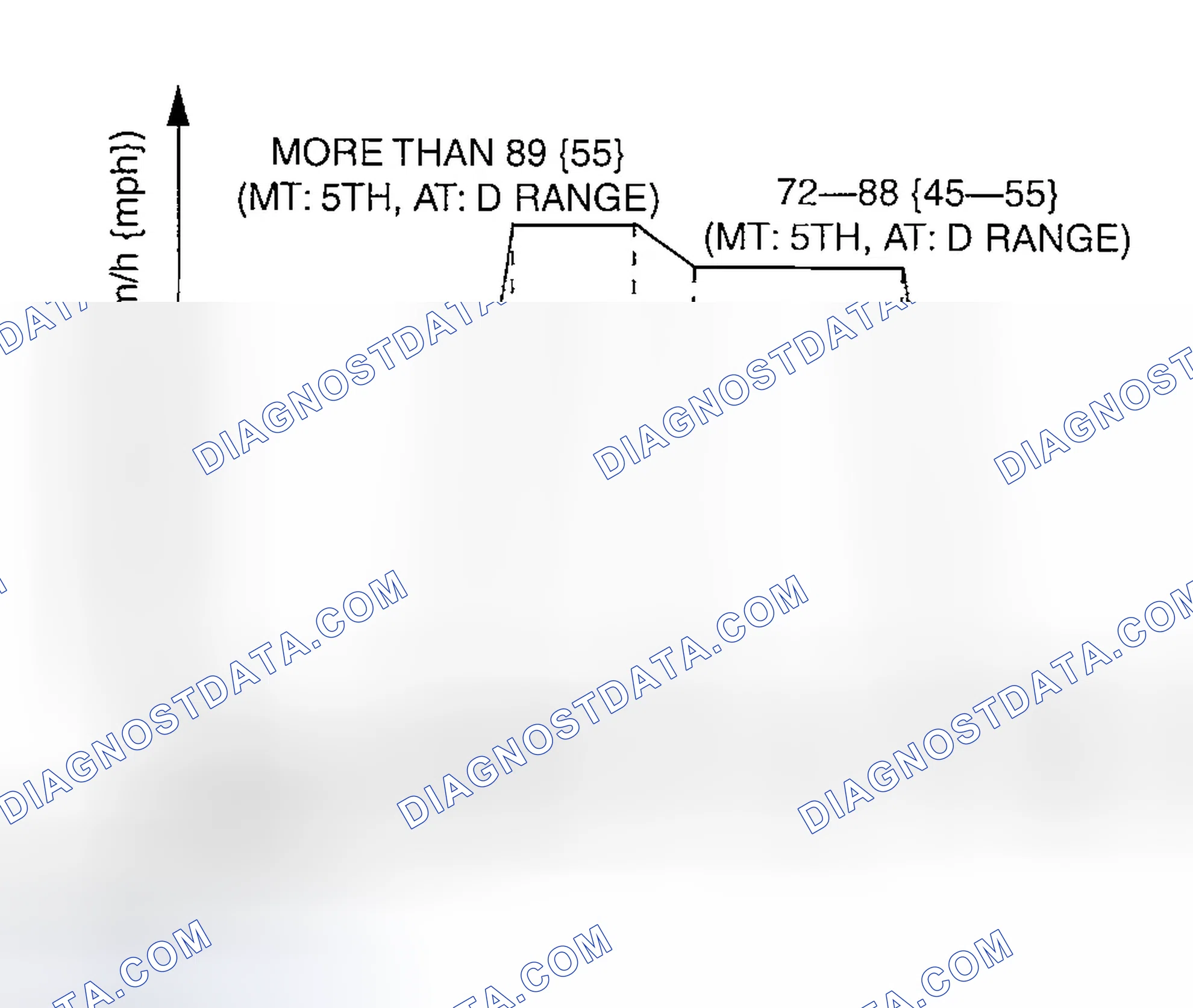 Scheme 347: Mode 3 (HO2S heater, HO2S, and TWC Repair Verification Drive Mode)