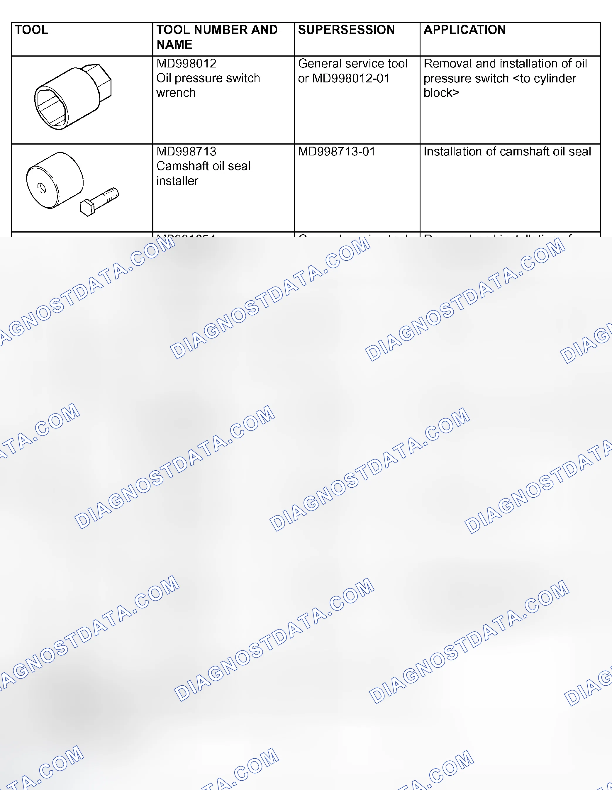 Scheme 145