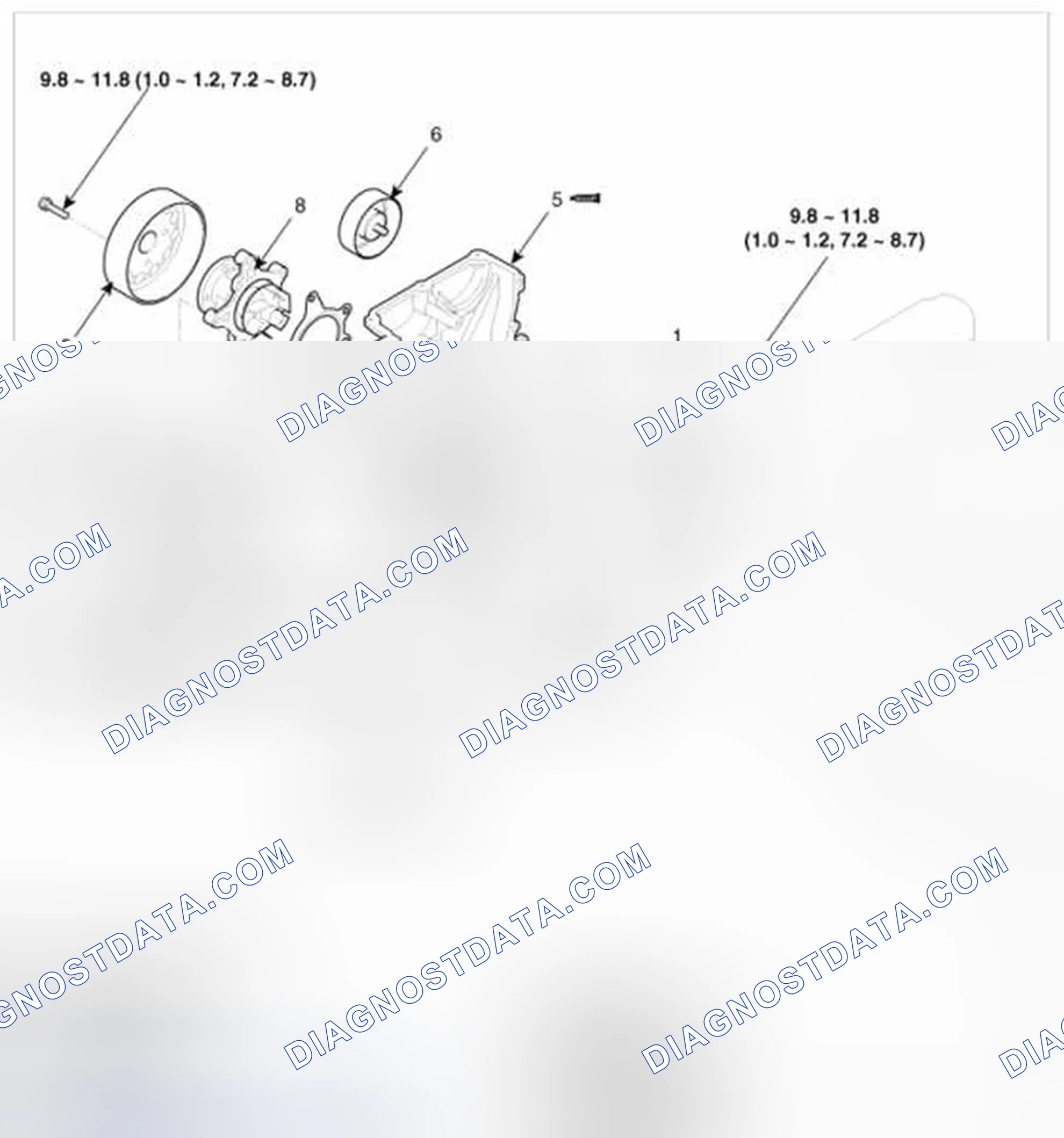 Scheme 19: Components