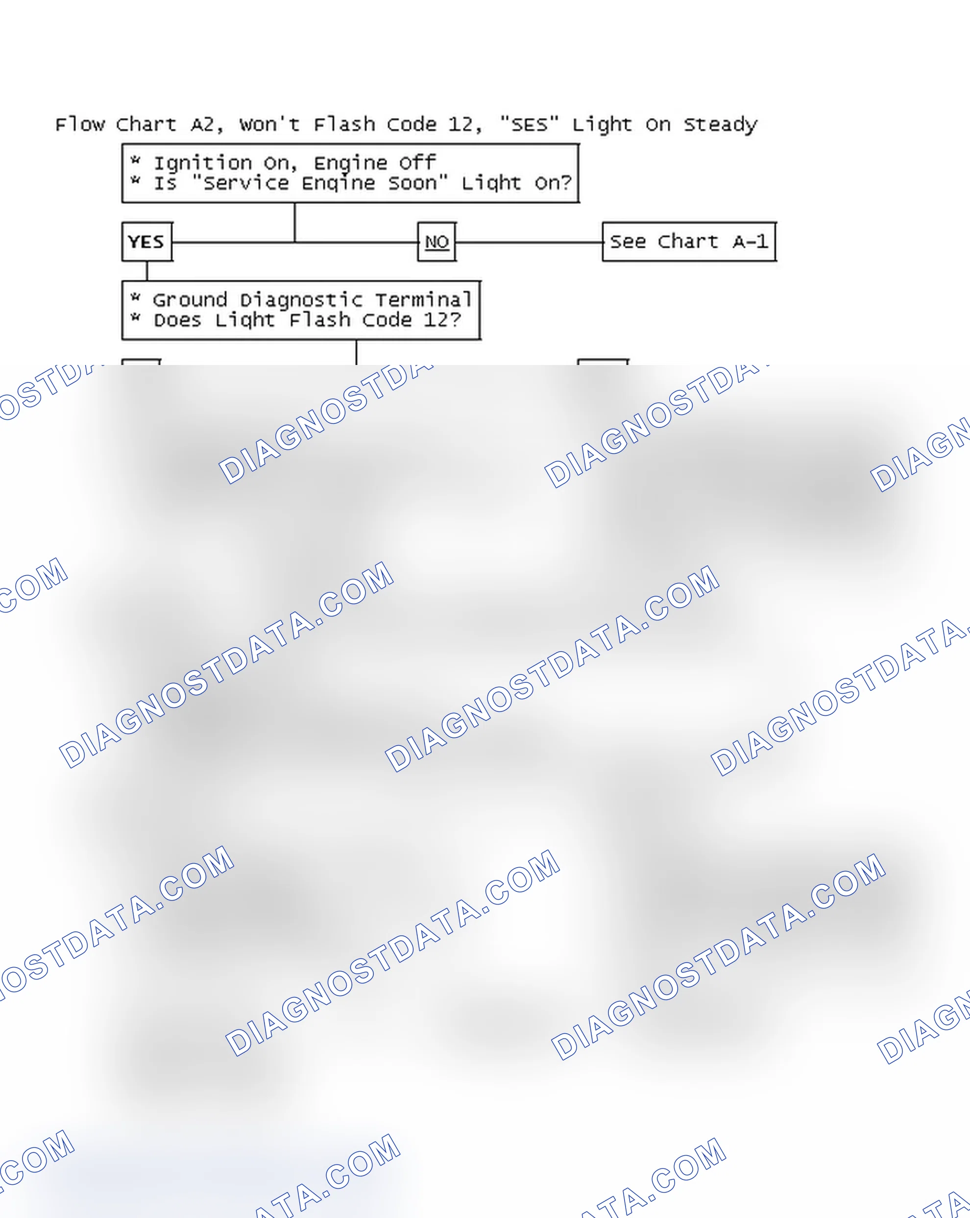 Scheme 581: Flow Chart A2, Won't Flash Code 12, "SES" Light On Steady