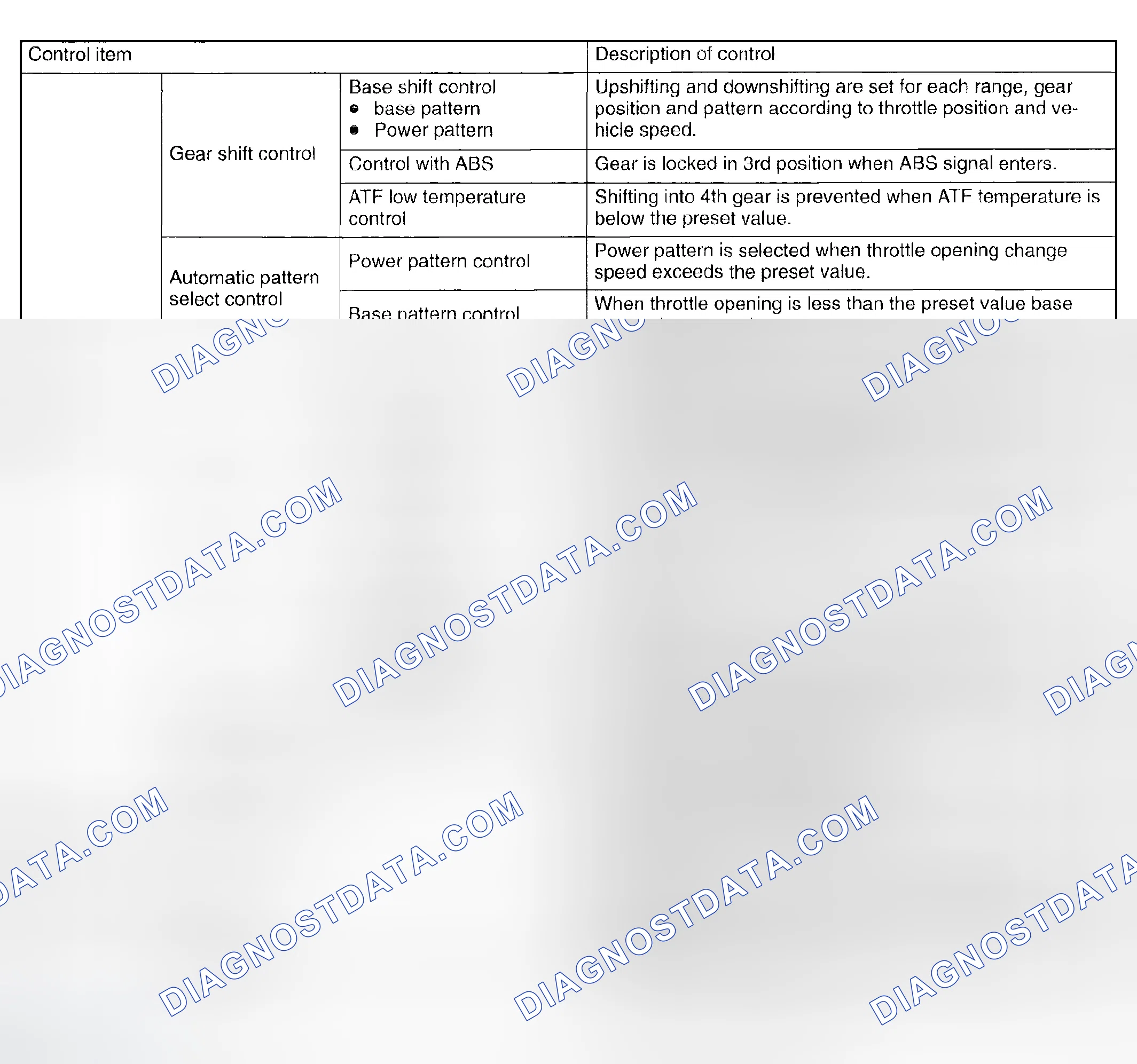 Scheme 1243: Control Item Chart