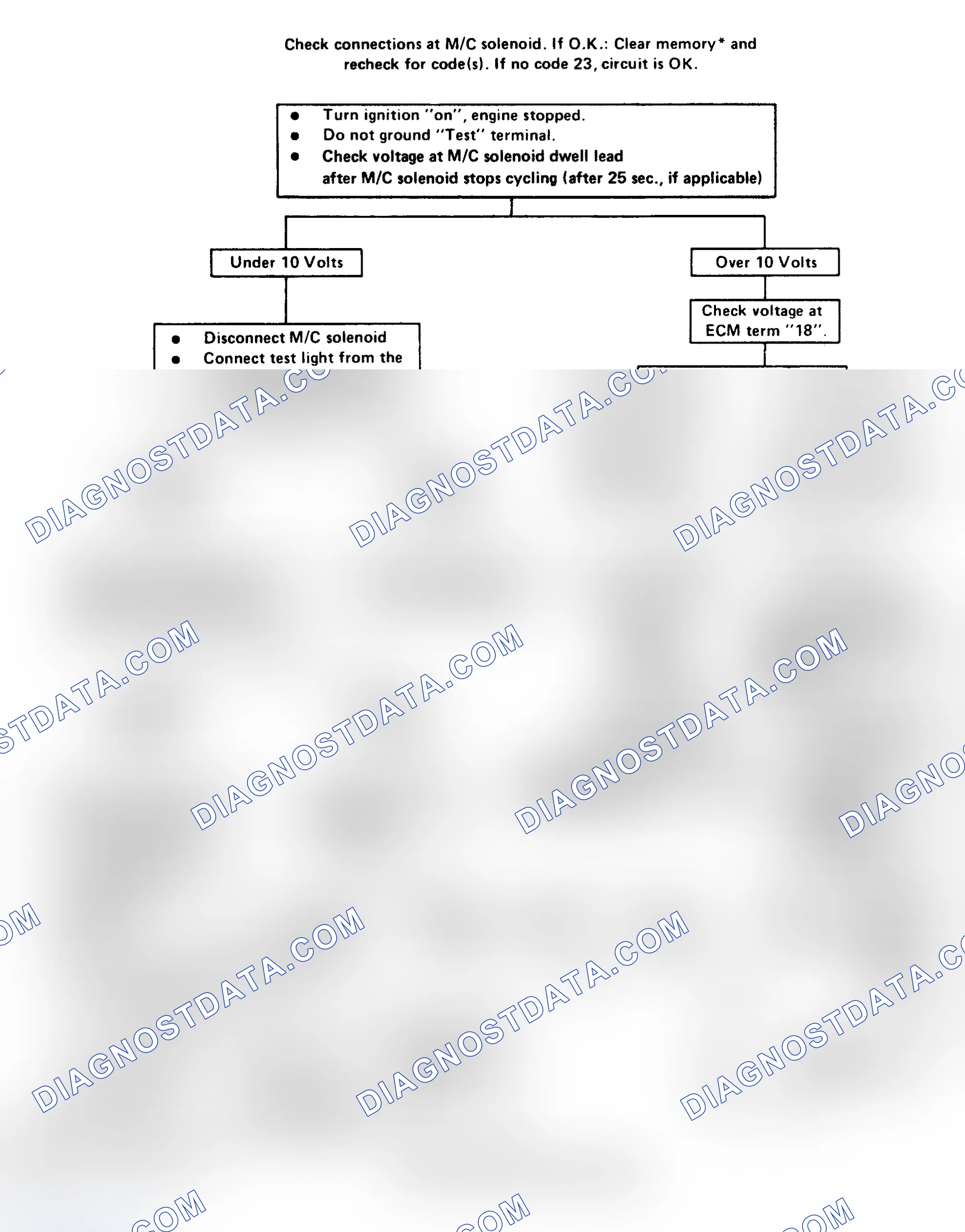 Scheme 154: Code 23: Open Or Grounded M/C Solenoid Ckt Flow Chart