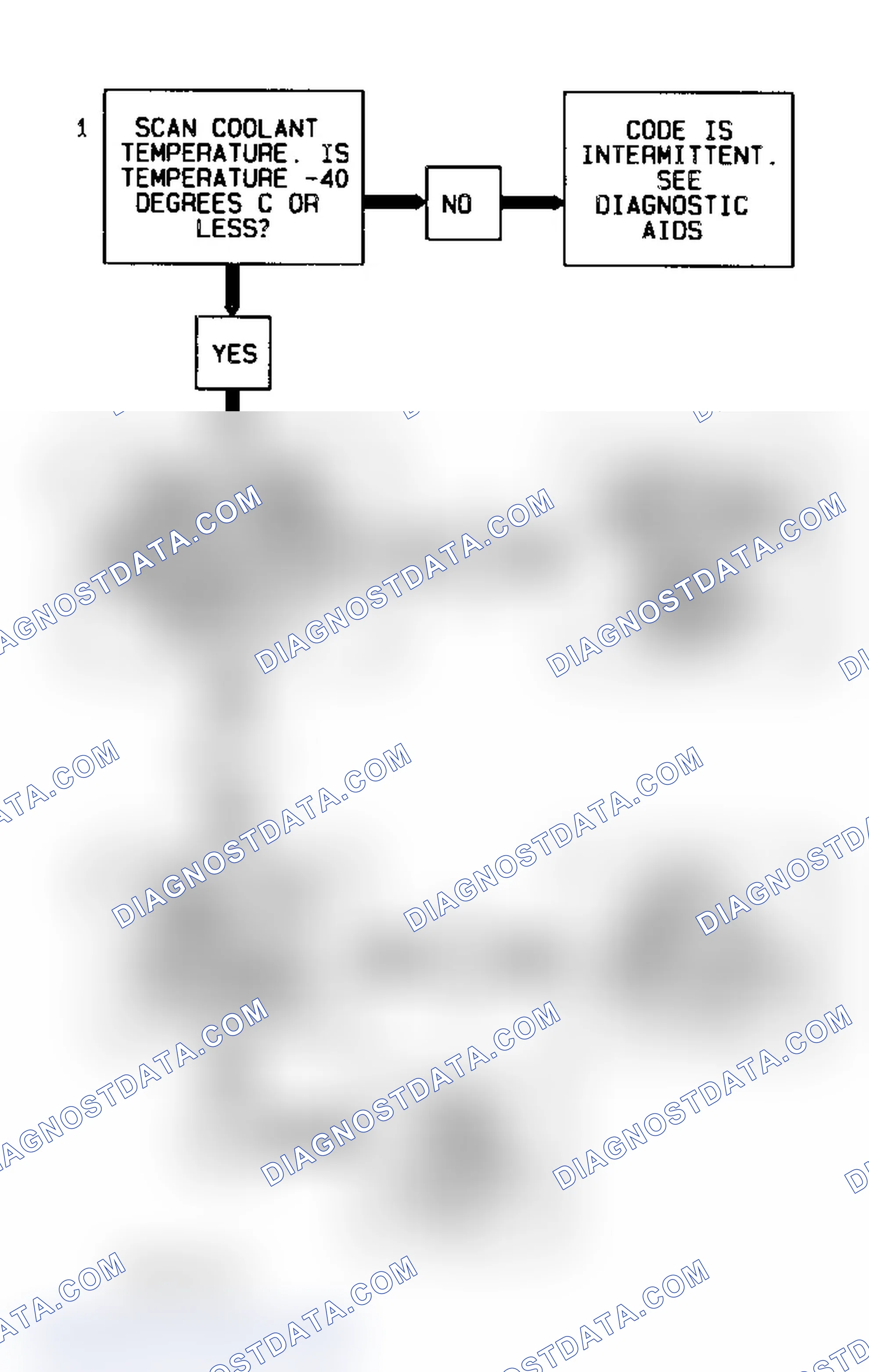 Scheme 66: Code P0117 Flow Chart Coolant Temperature Sensor