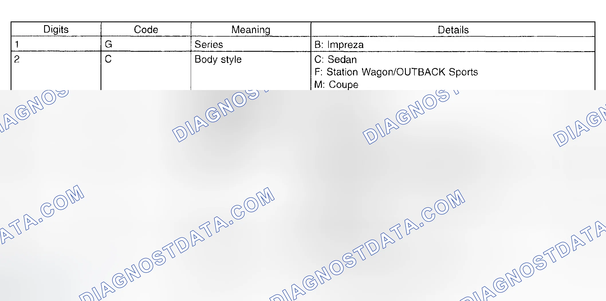 Scheme 5: Model Number Plate Chart