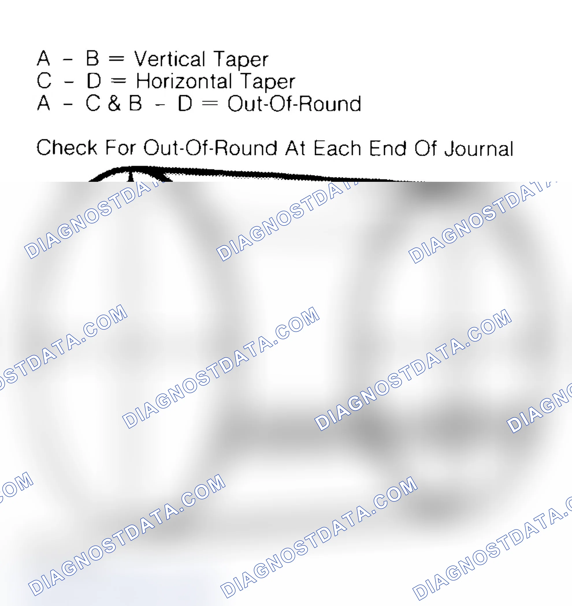 Scheme 5: Measuring Crankshaft Journals