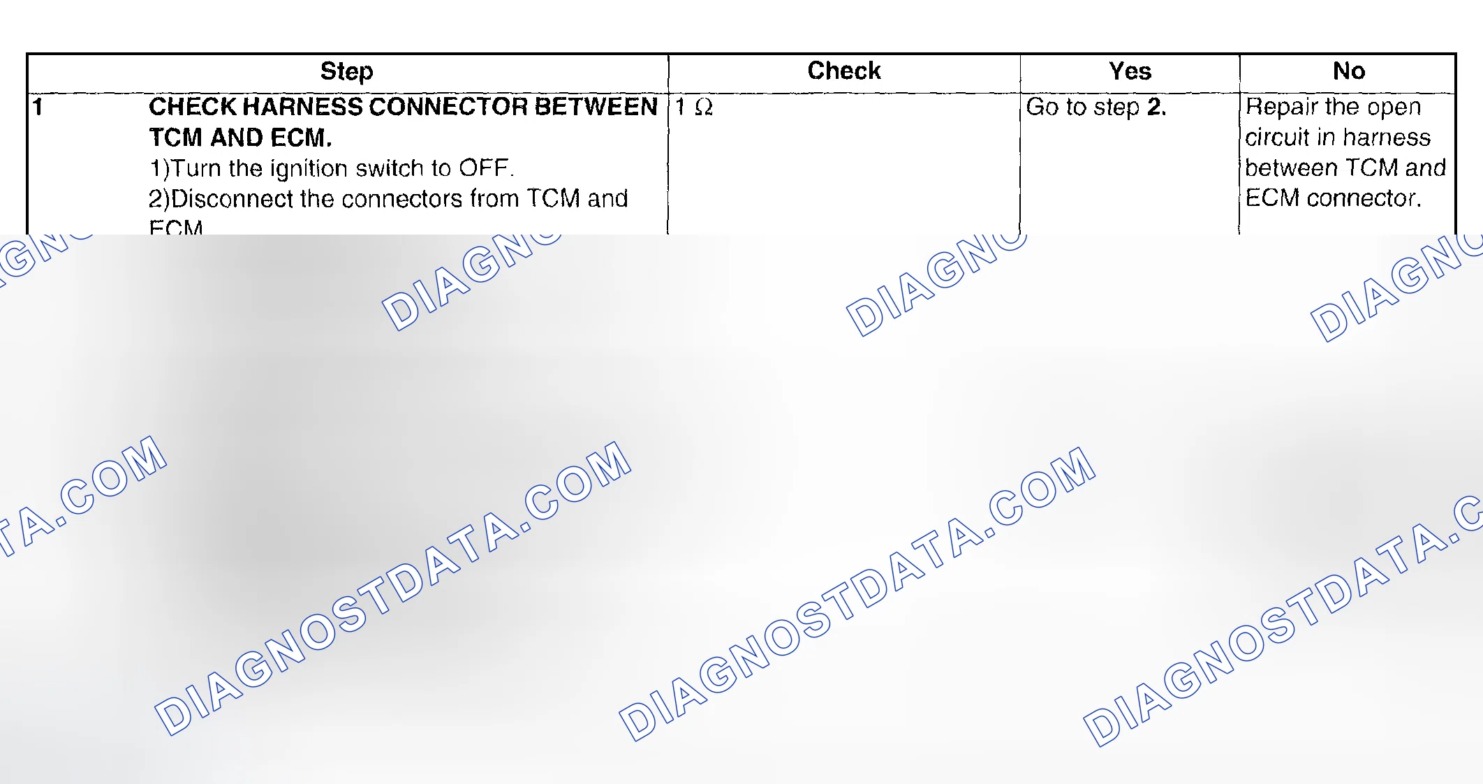 Scheme 569: DIAGNOSTIC PROCEDURES