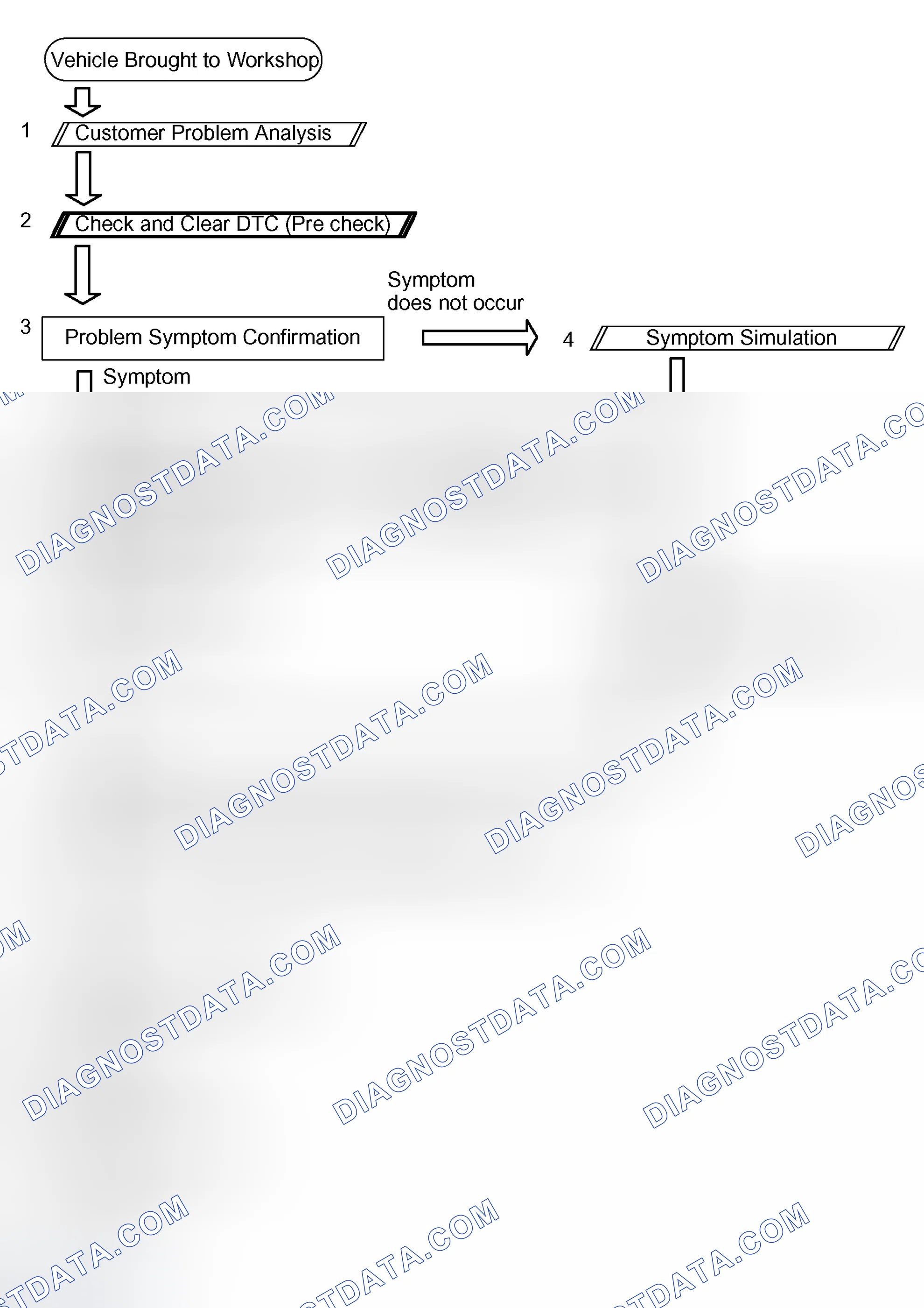 Fig. 1: Audio System Troubleshoot Flow Chart