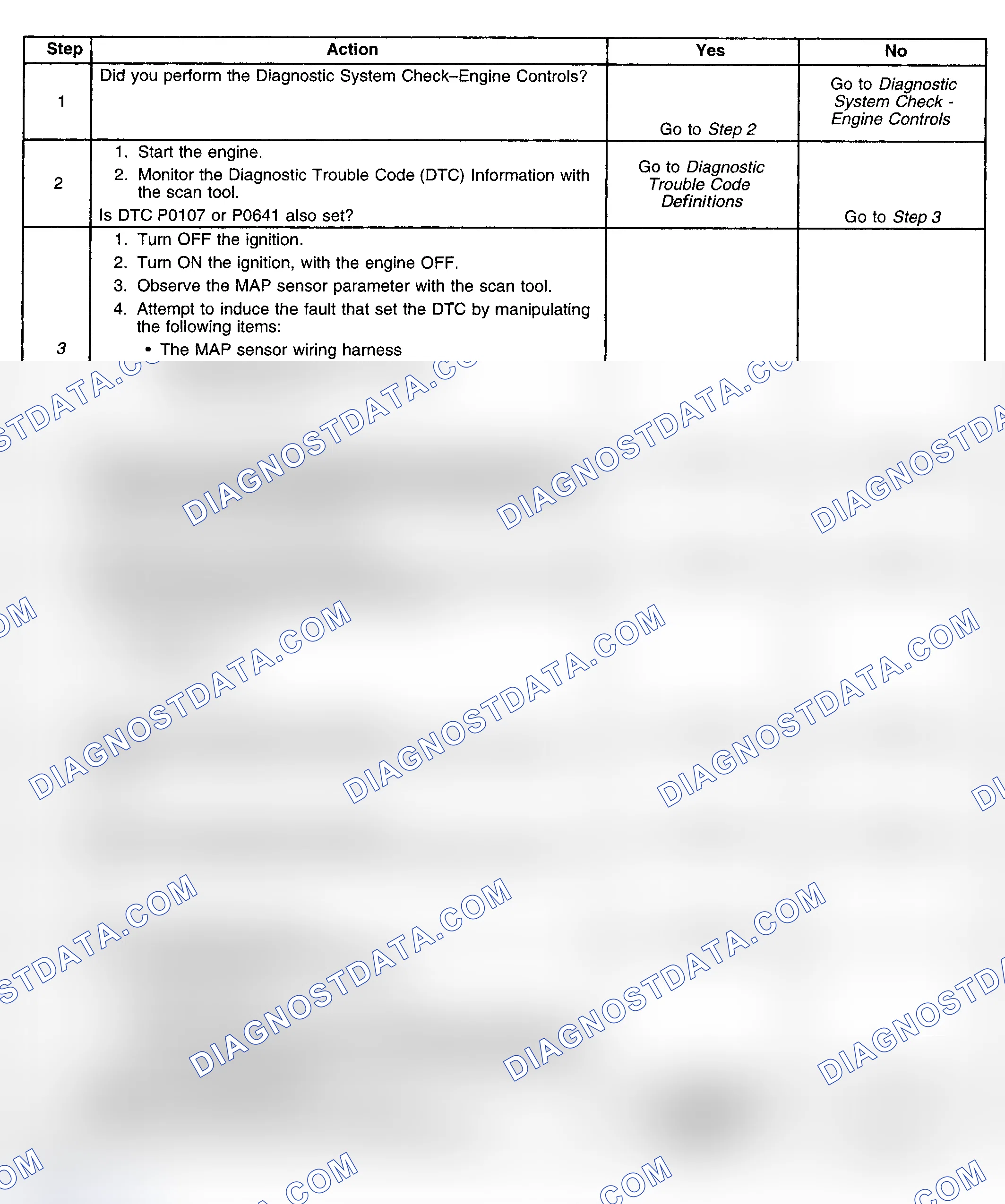 Scheme 251: Diagnostic Procedure