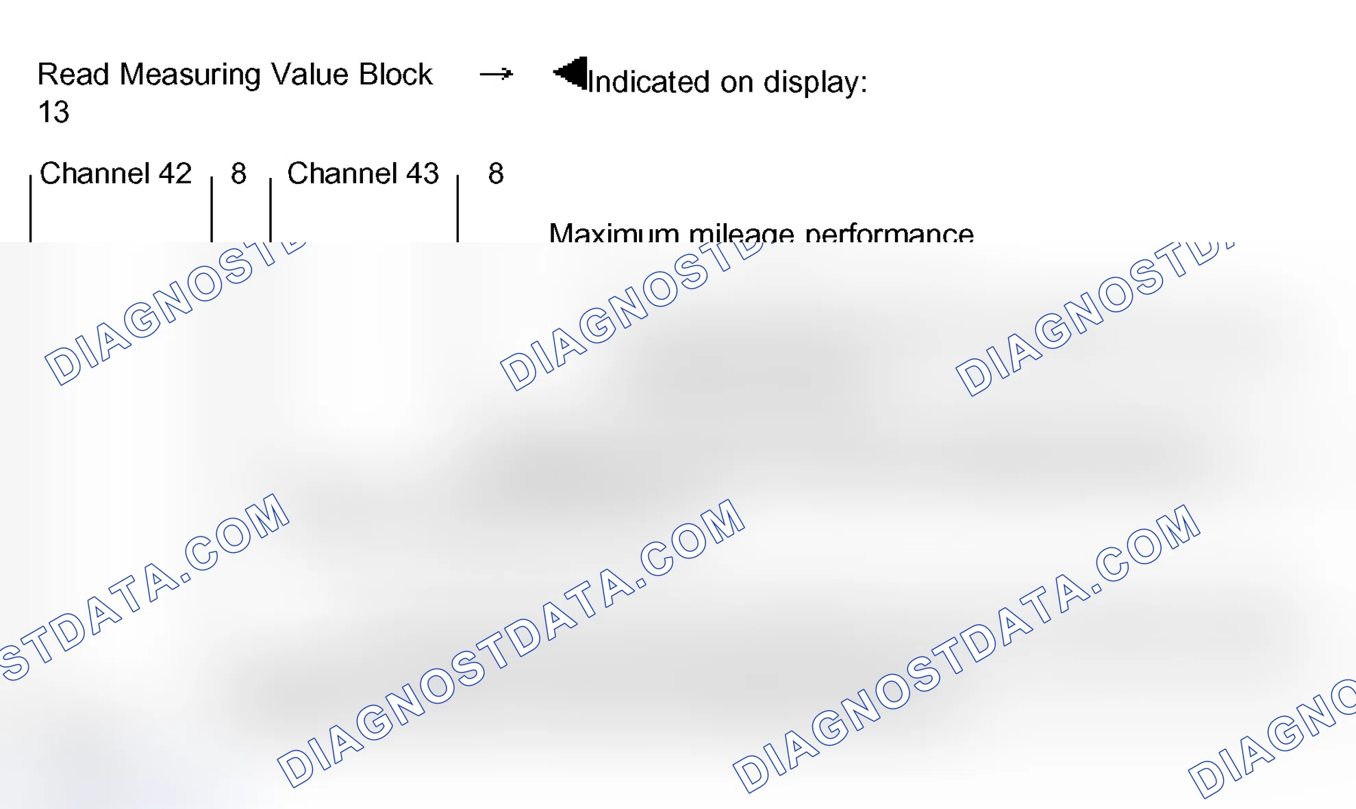 Scheme 54: Measuring value block 013