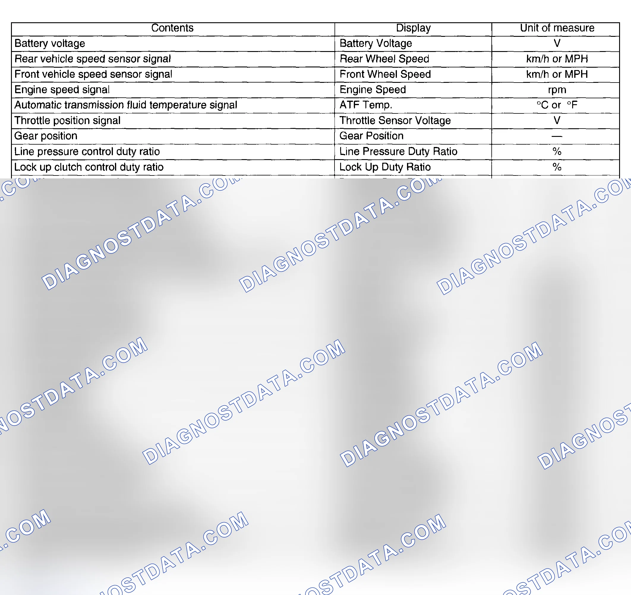 Scheme 594: READ CURRENT DATA