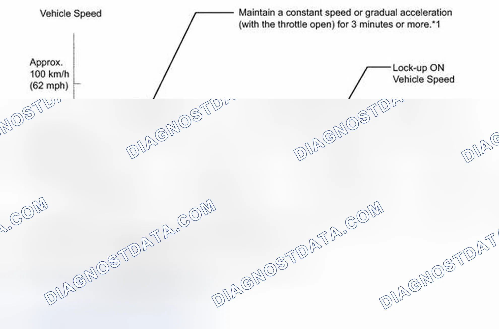 Scheme 15: MONITOR DRIVE PATTERN