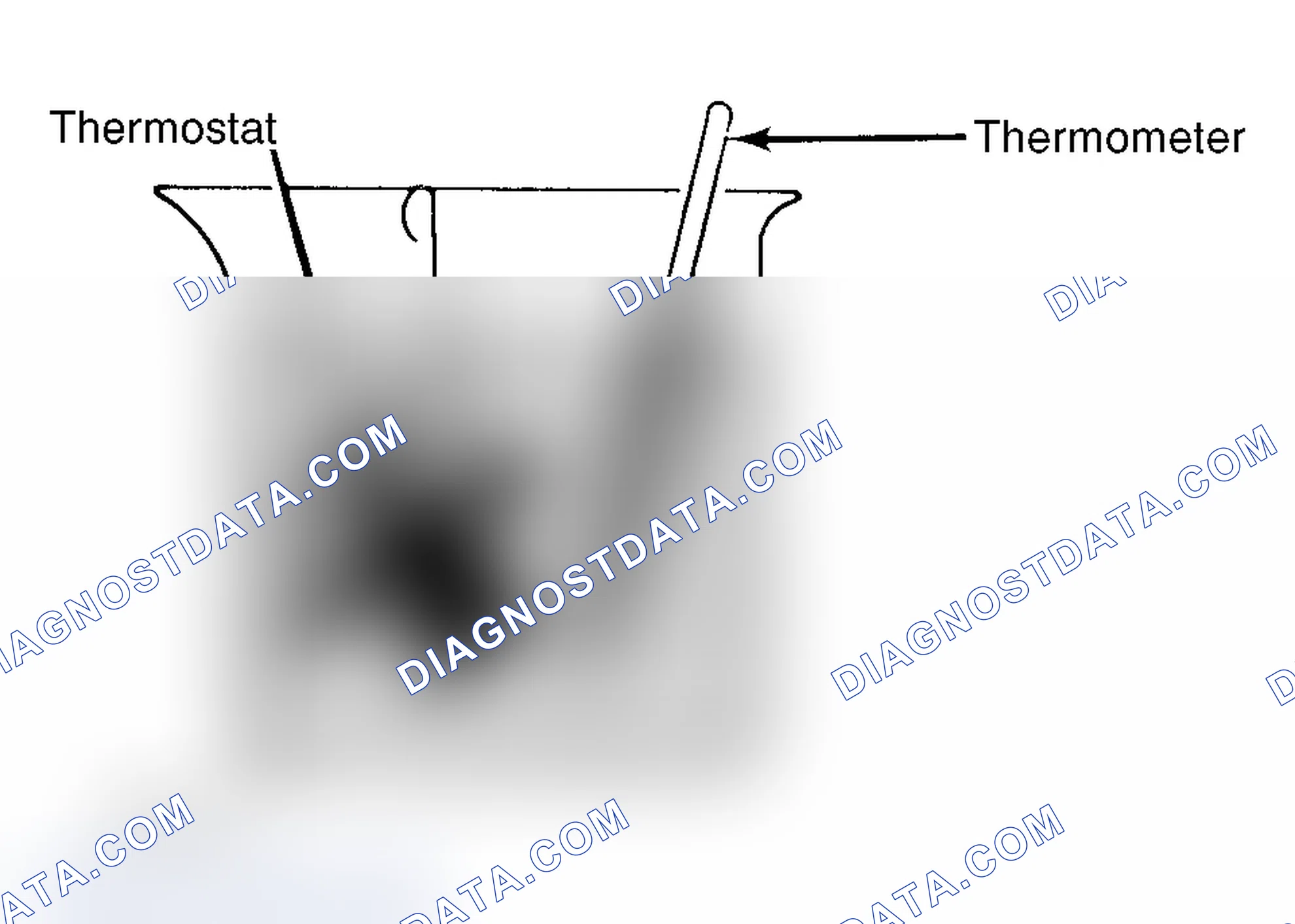 Scheme 1: Testing Thermostat in Coolant/Water Solution