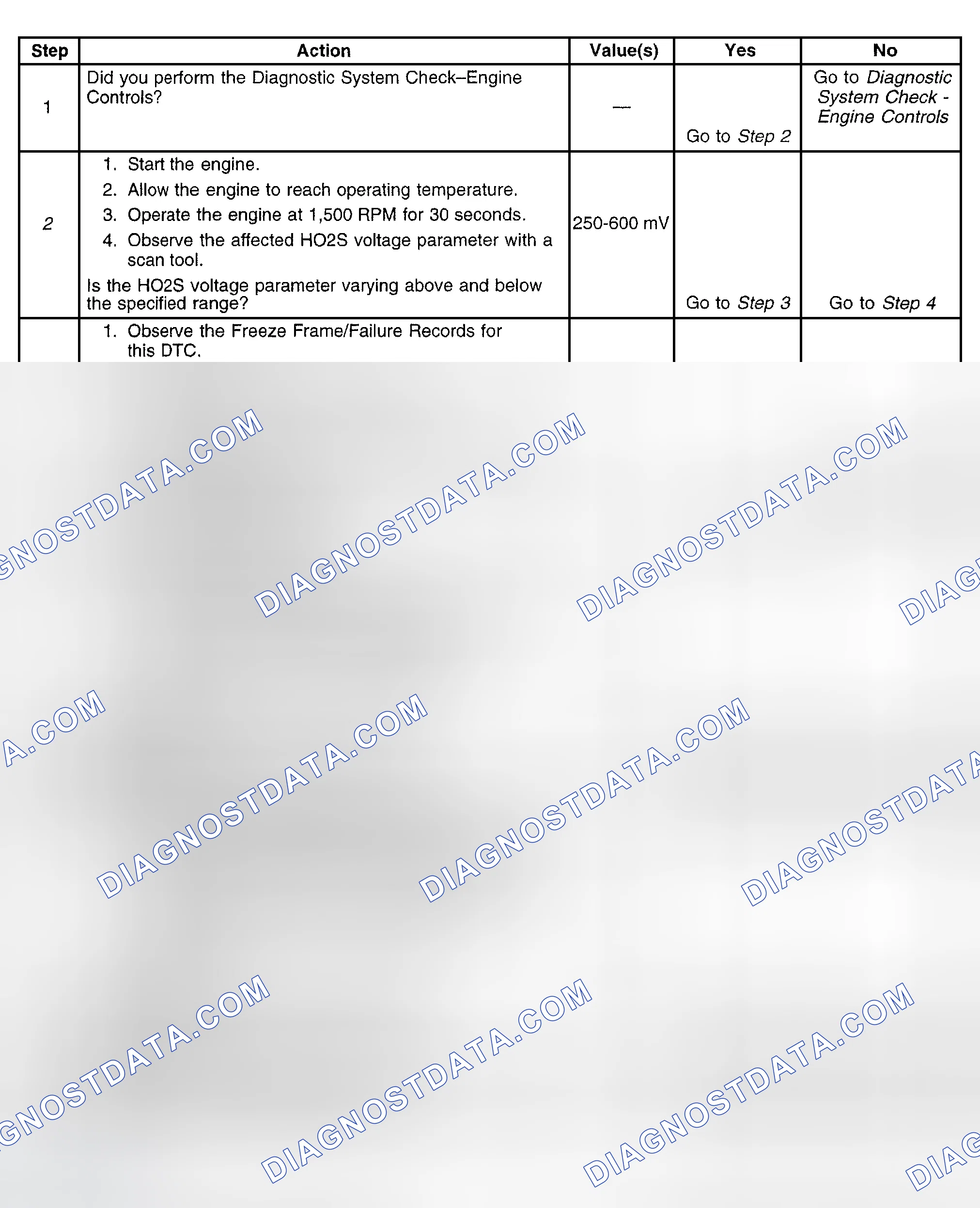 Scheme 599: Diagnostic Procedure