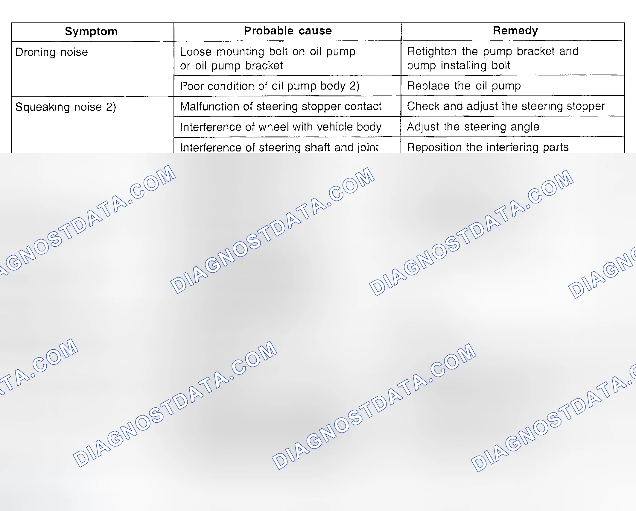 Scheme 14: Troubleshooting Power Steering System (3 Of 3)