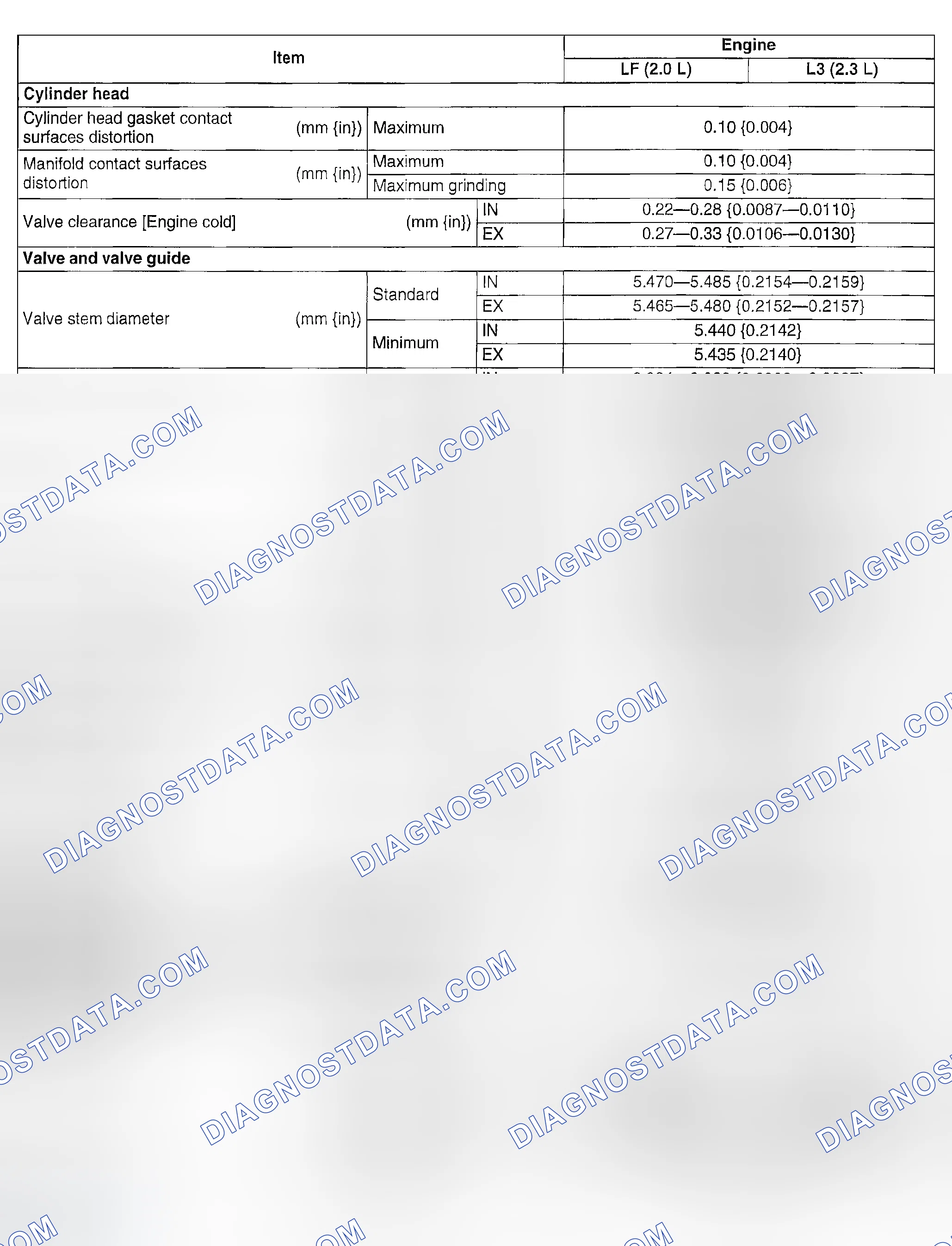 Scheme 13: ENGINE TECHNICAL DATA