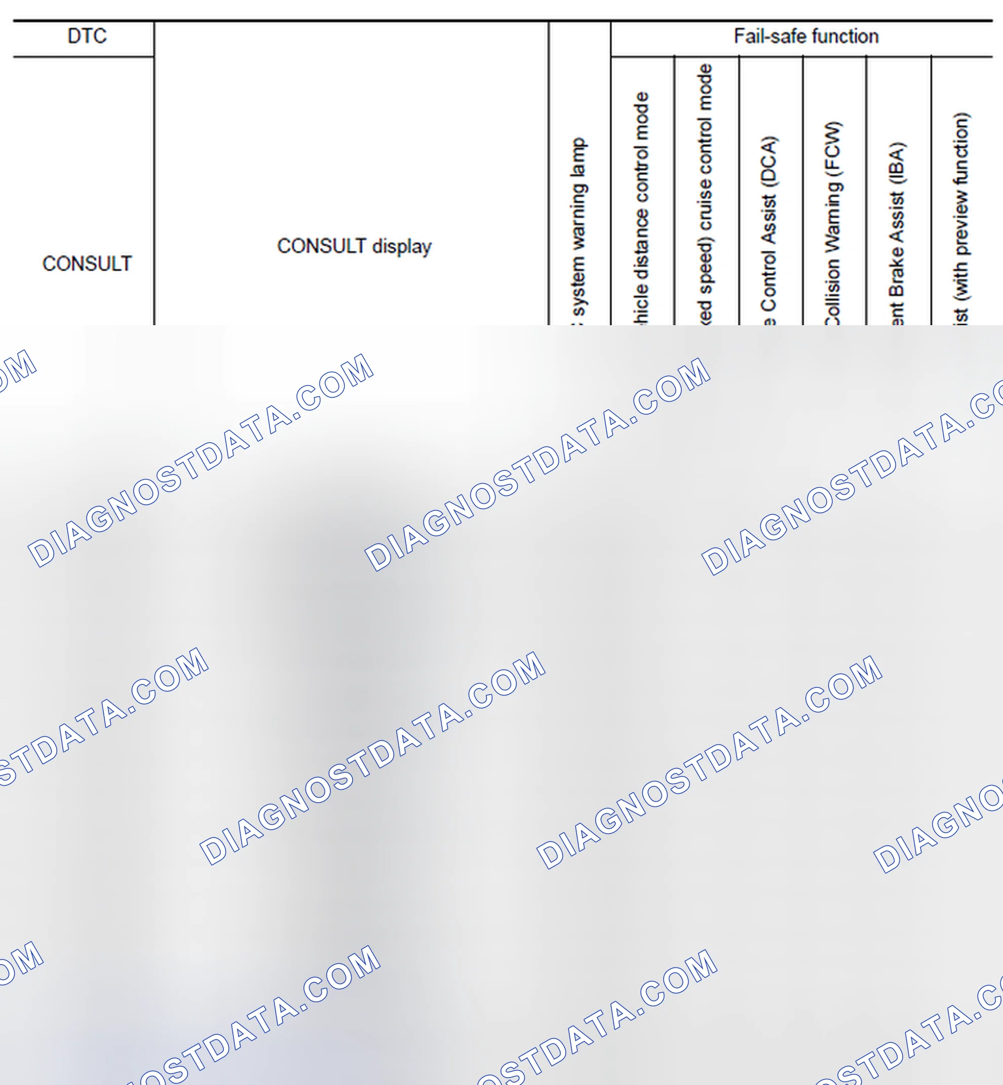 Scheme 183: DTC Index