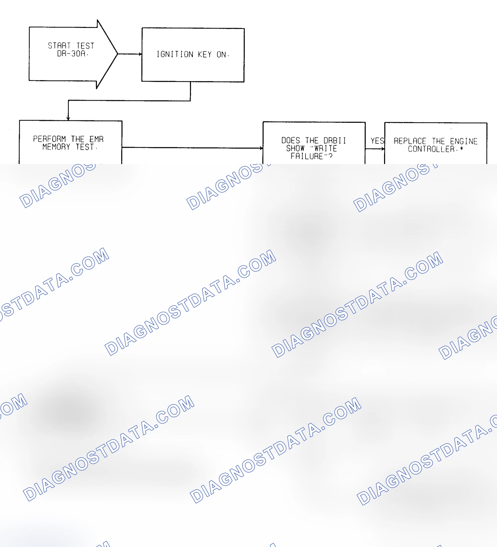 Scheme 122: Test DR-30A (1 of 2) Controller Failure EMR Mileage Not Stored & Controller Failure EEPROM Write Denied