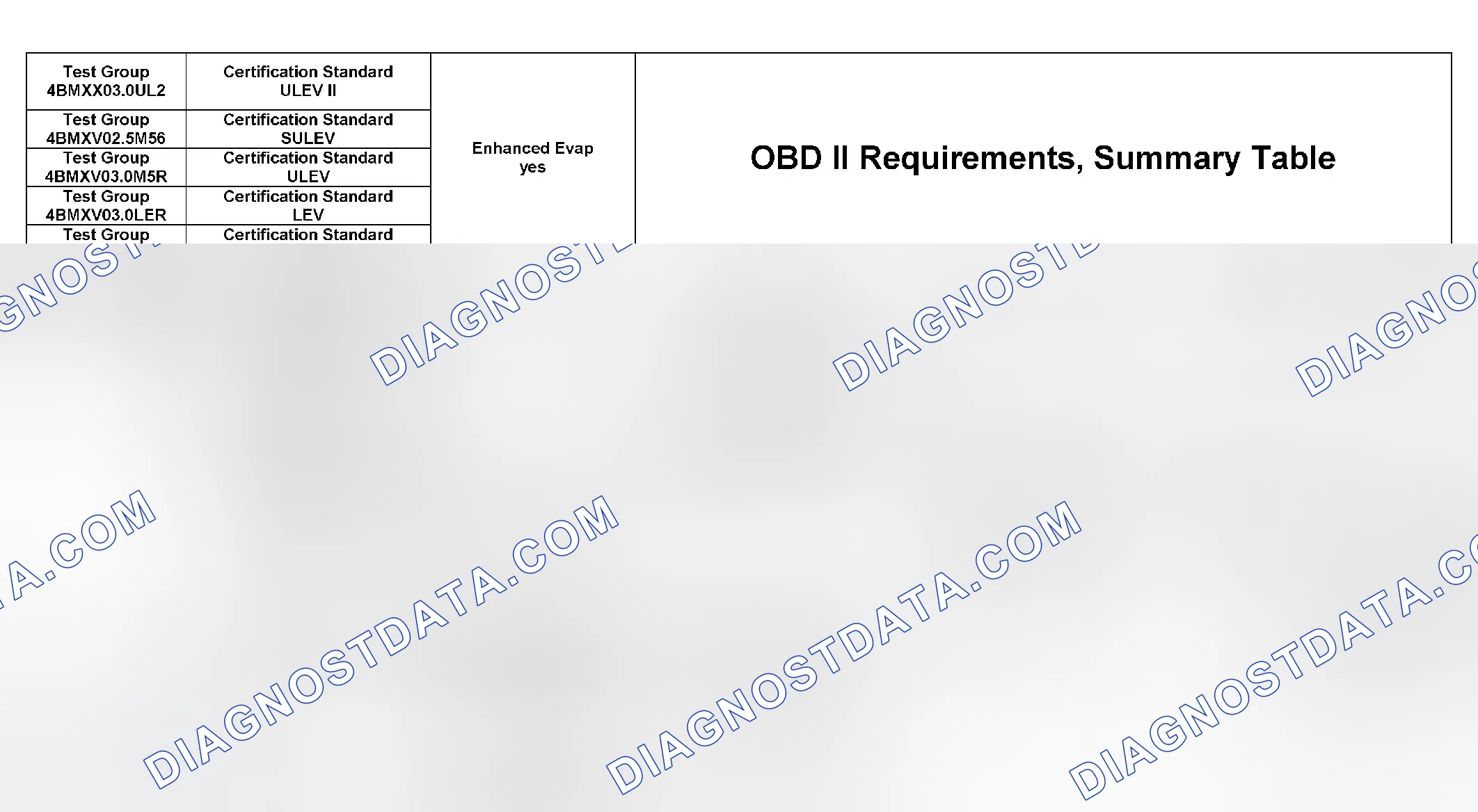 Scheme 349: DTC Chart (4BMXX03.0UL2, 4BMXV0205M56, 4BMXV03.0M5R, 4BMXV03.0LER, 4BMXT03.0E83) - 7 Of 27
