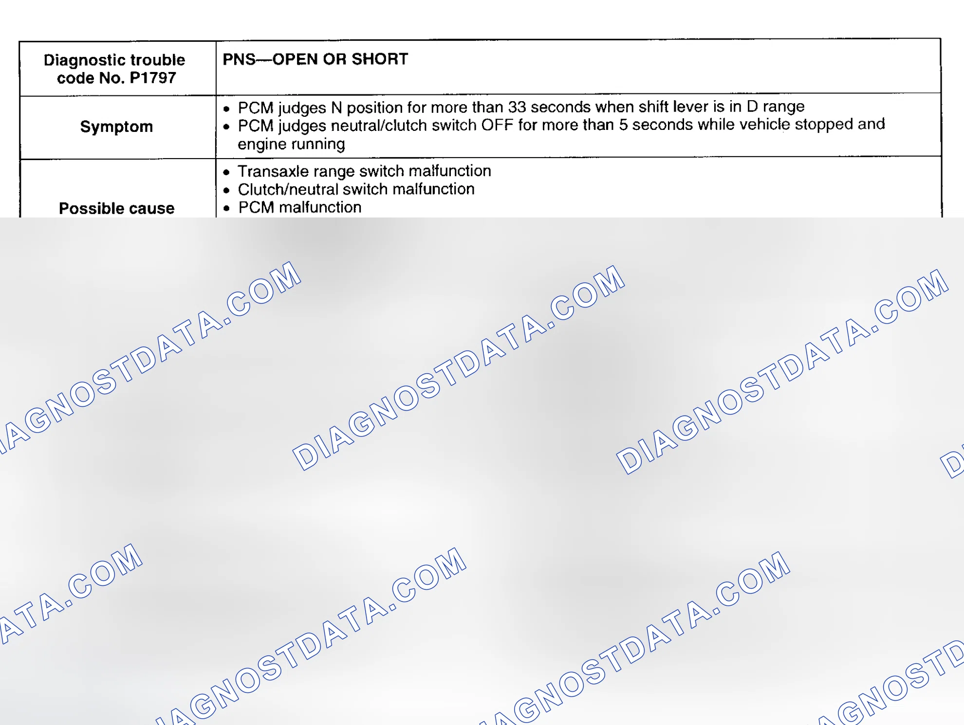 Scheme 48: DTC P1797: NO P OR N RANGE OR NEUTRAL/CLUTCH SWITCH SIGNAL