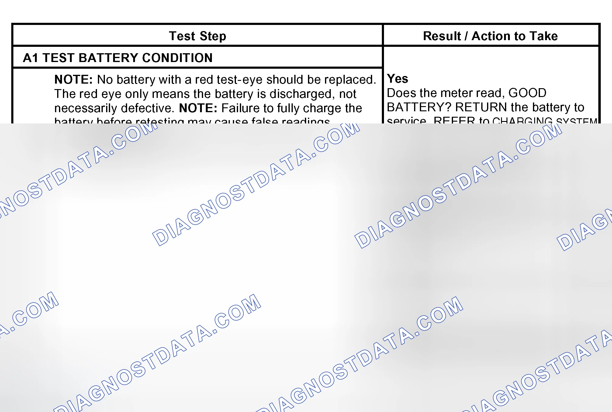 Scheme 72: PINPOINT TEST A: BATTERY CONDITION TEST