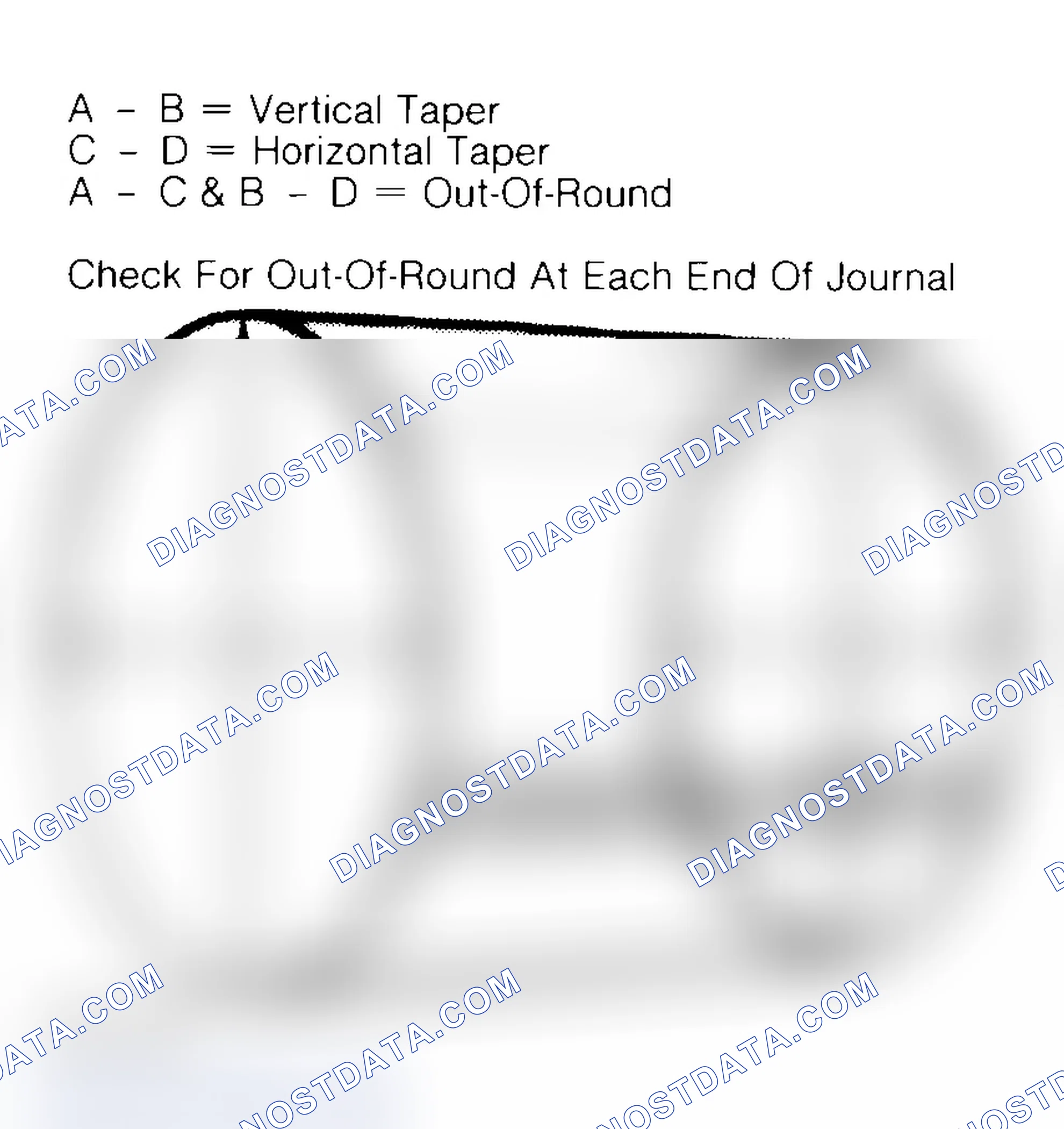 Scheme 22: Measuring Crankshaft Journals