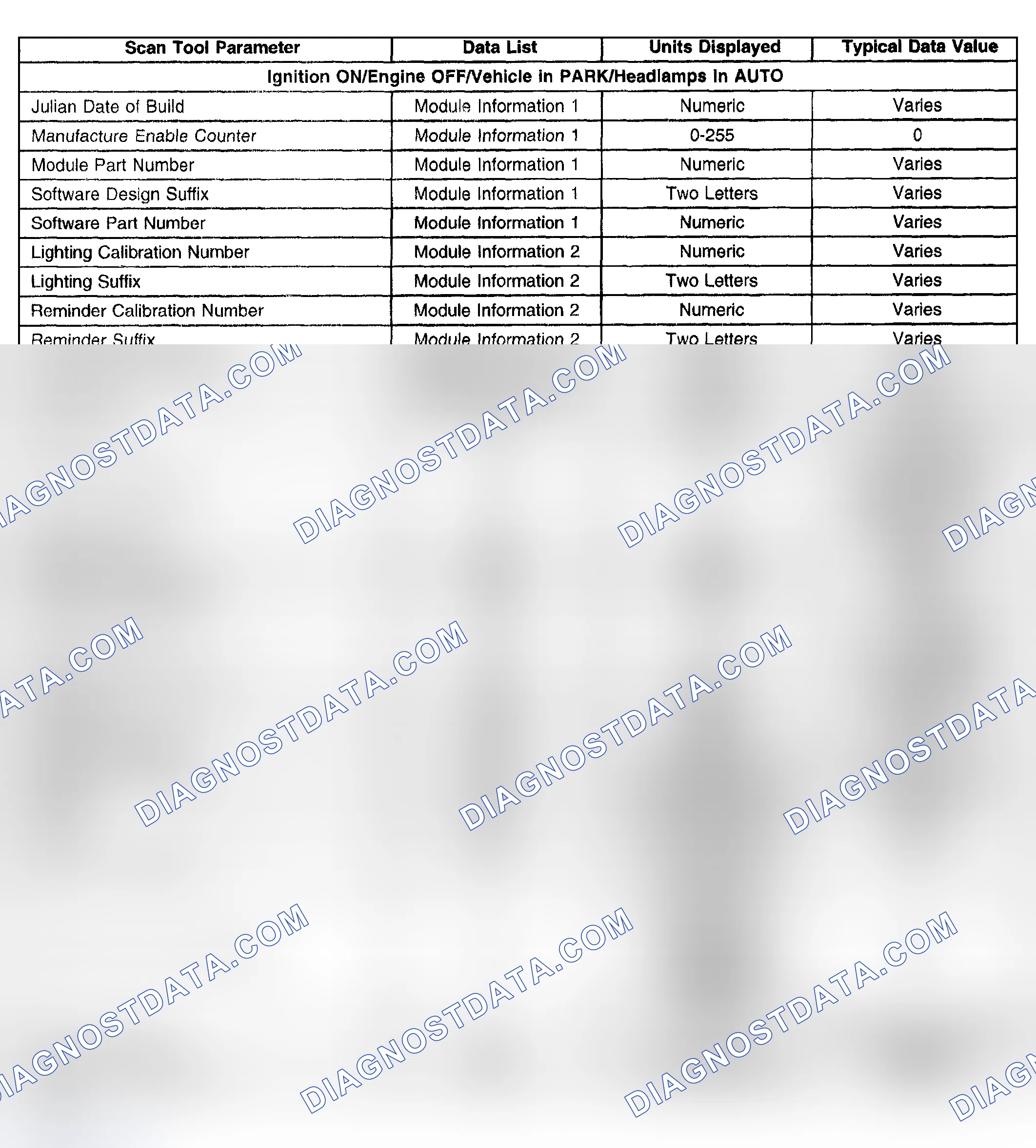 Scheme 2: Scan Tool Data List
