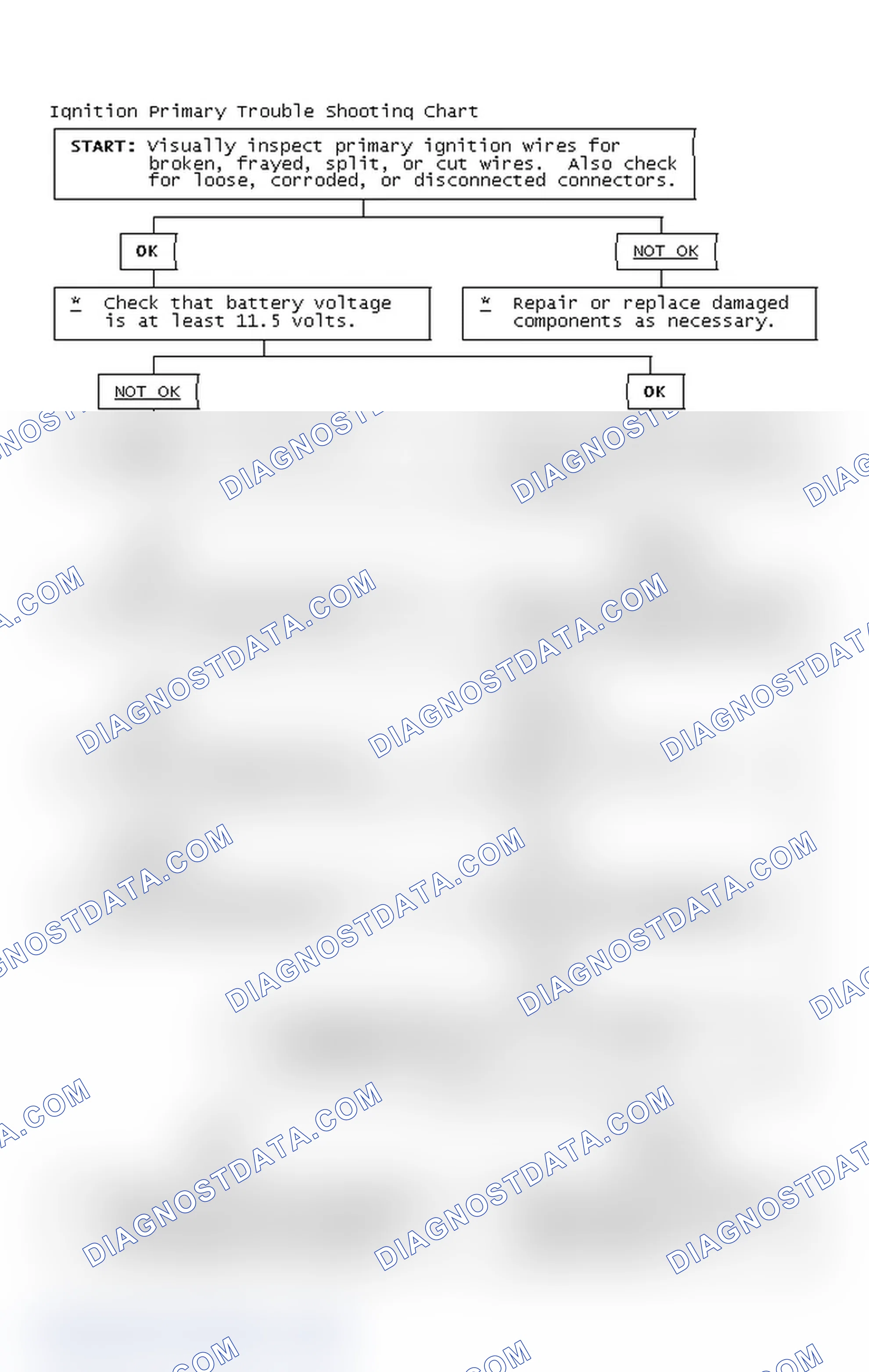 Scheme 4: Ignition Primary Trouble Shooting Chart