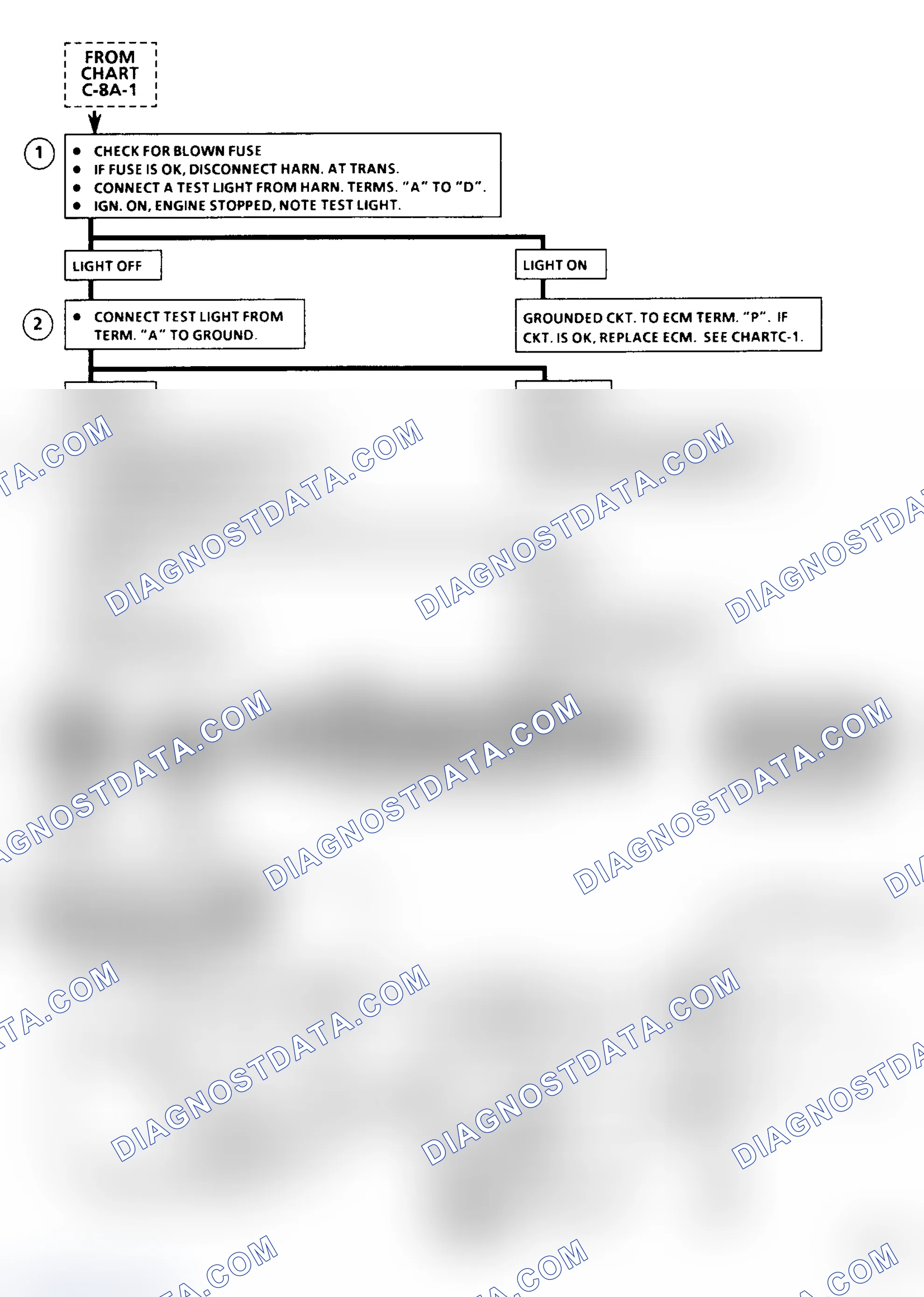 Scheme 208: Chart C8A2 - TCC Flow Chart & Ckt Diag. (2 of 2)