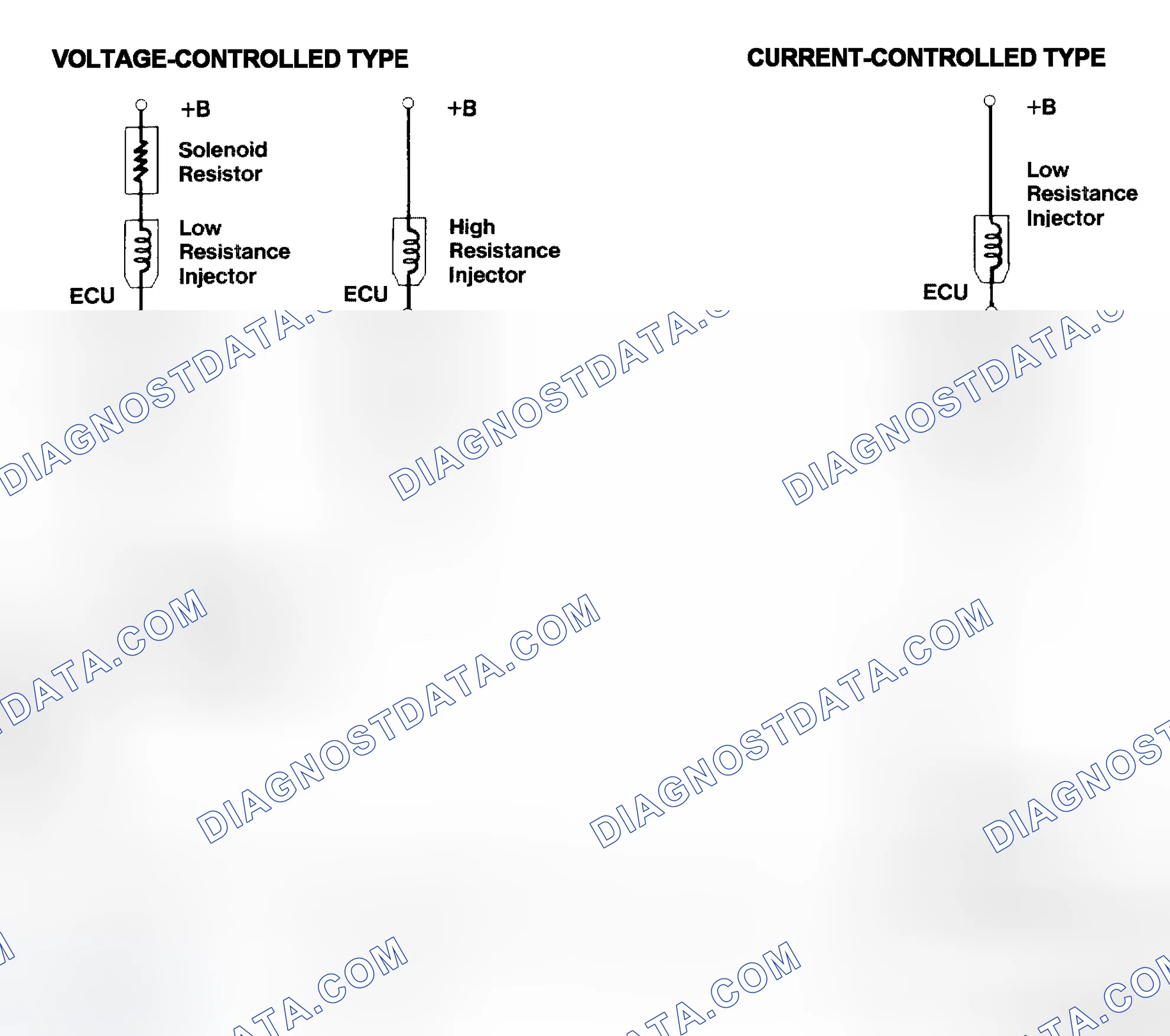 Scheme 4: Injector Driver Types - Current and Voltage