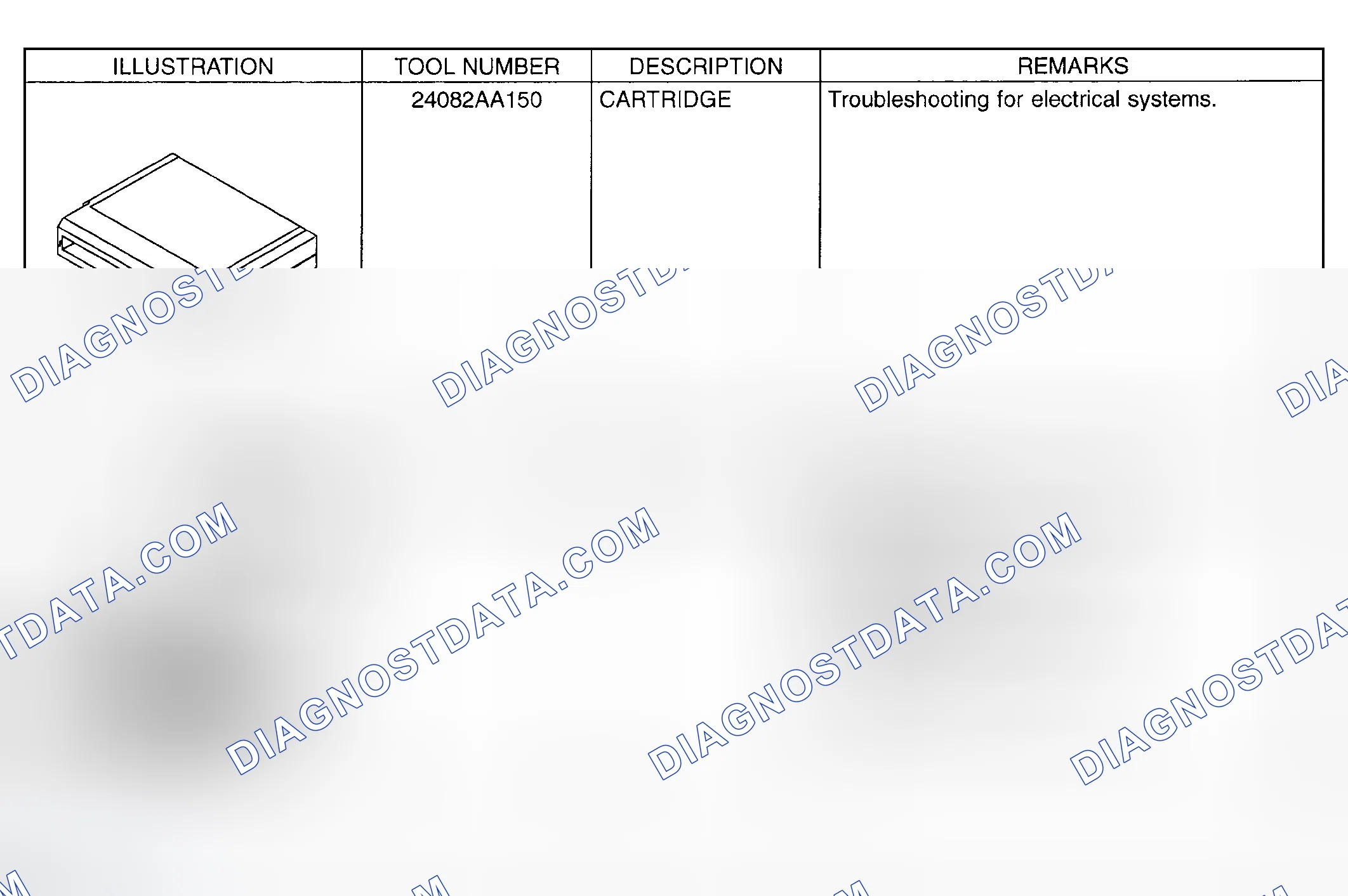 Scheme 715: Identifying Special Tools