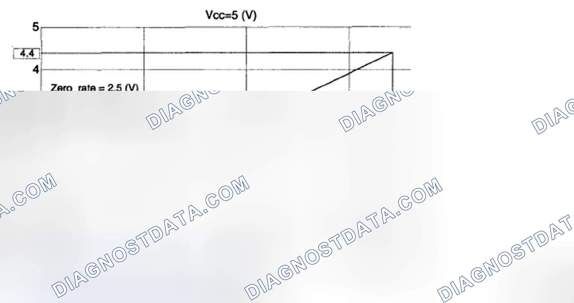 Scheme 82: OUTPUT CHARACTERISTIC