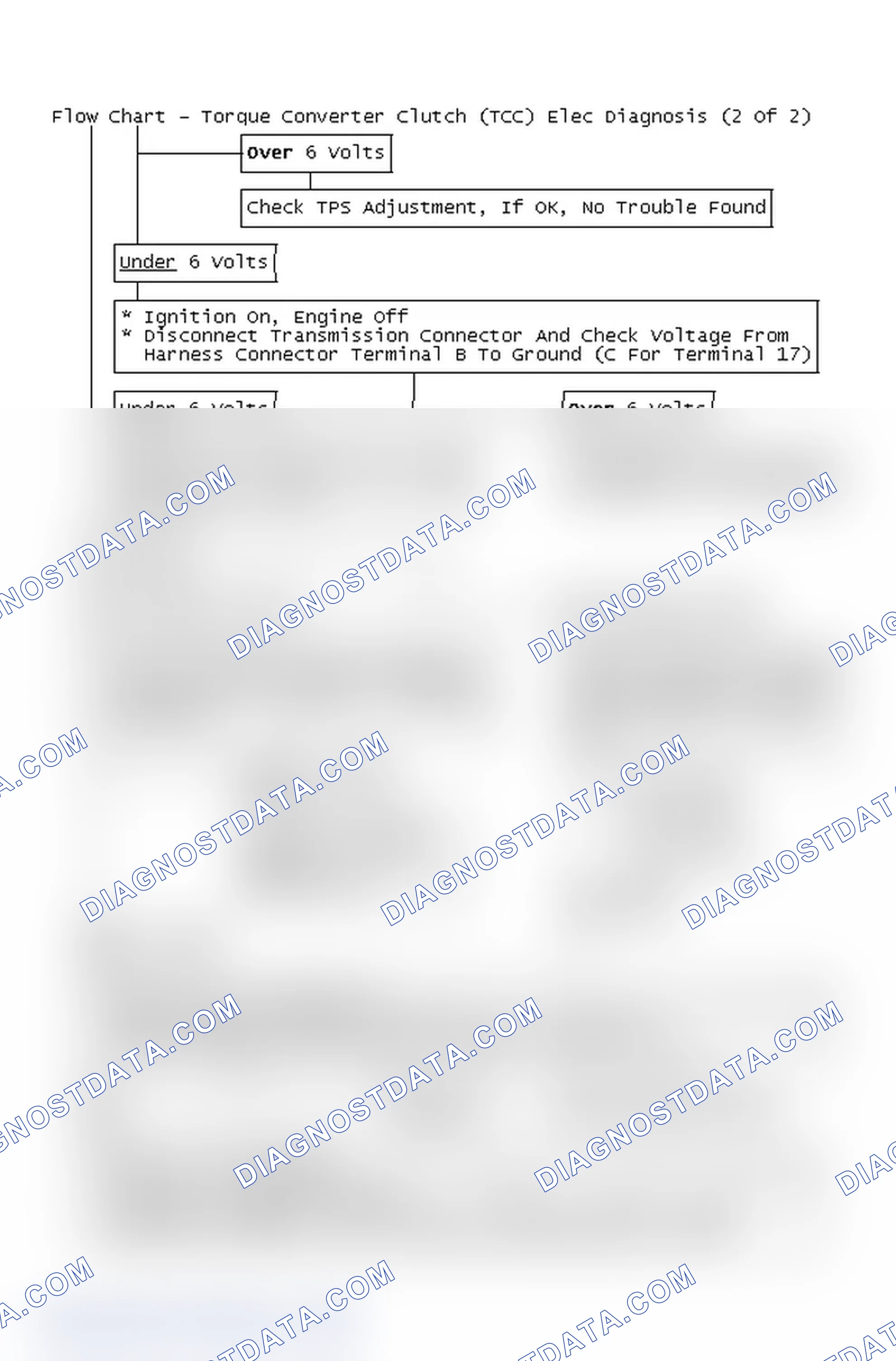 Scheme 123: Flow Chart - Torque Converter Clutch (TCC) Elec Diagnosis (2 Of 2)