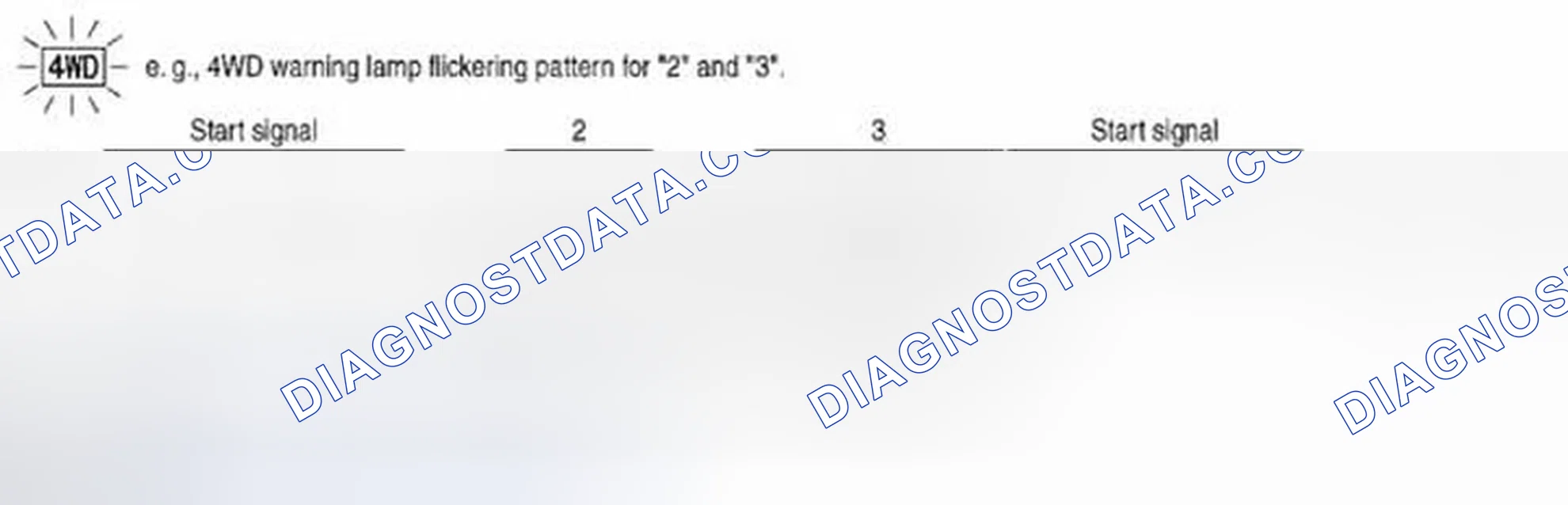 Scheme 7: Self-diagnosis example