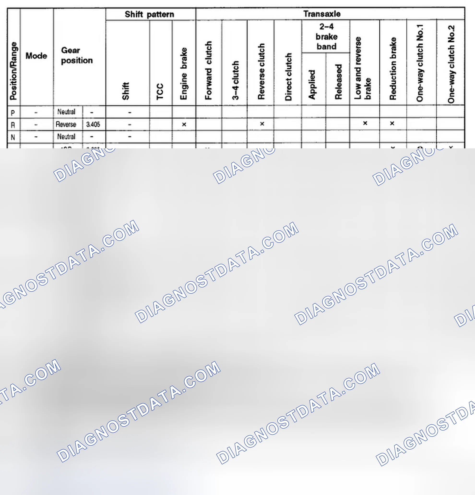 Scheme 510: EC-AT OPERATION CHART
