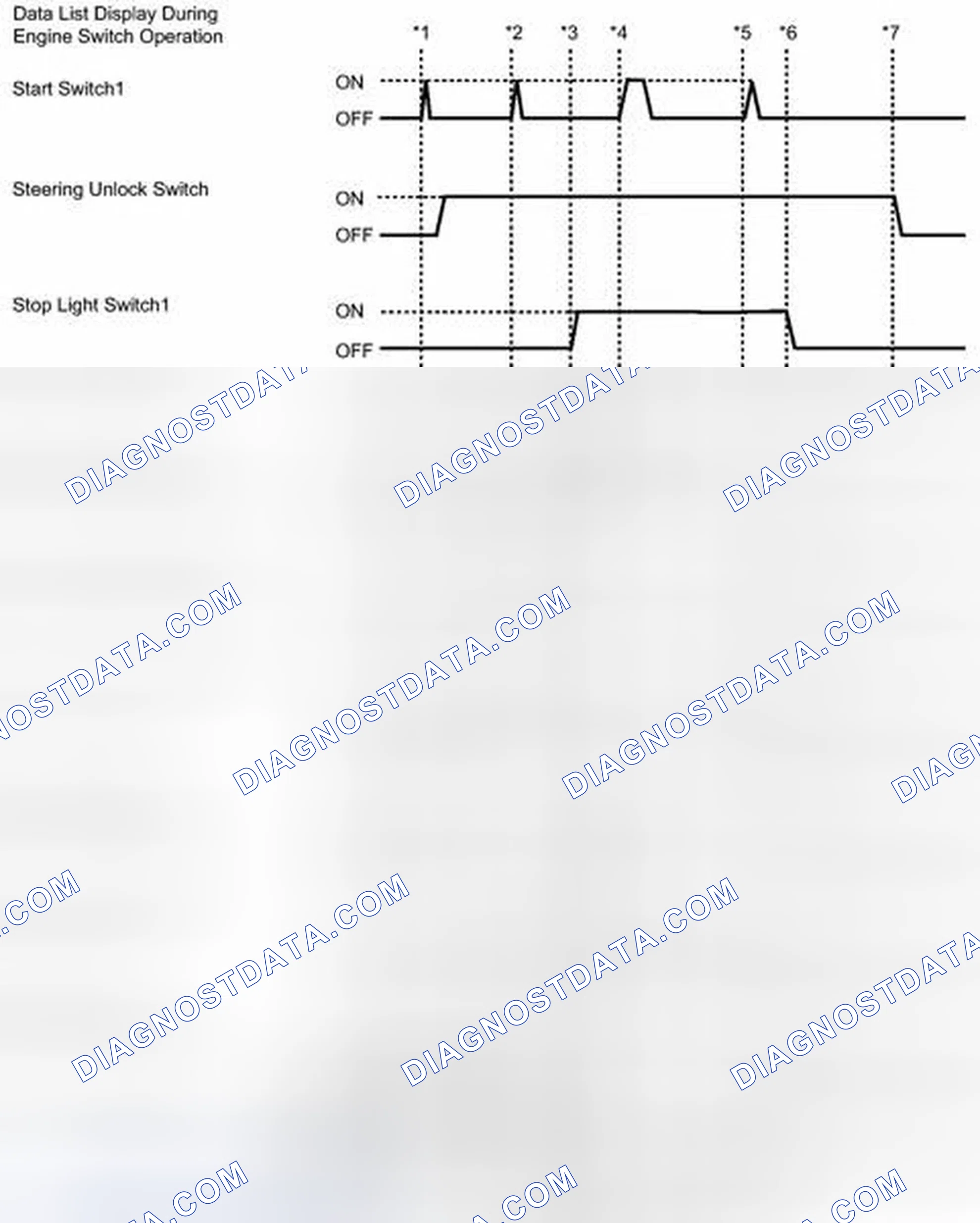 Scheme 12: DATA LIST / ACTIVE TEST