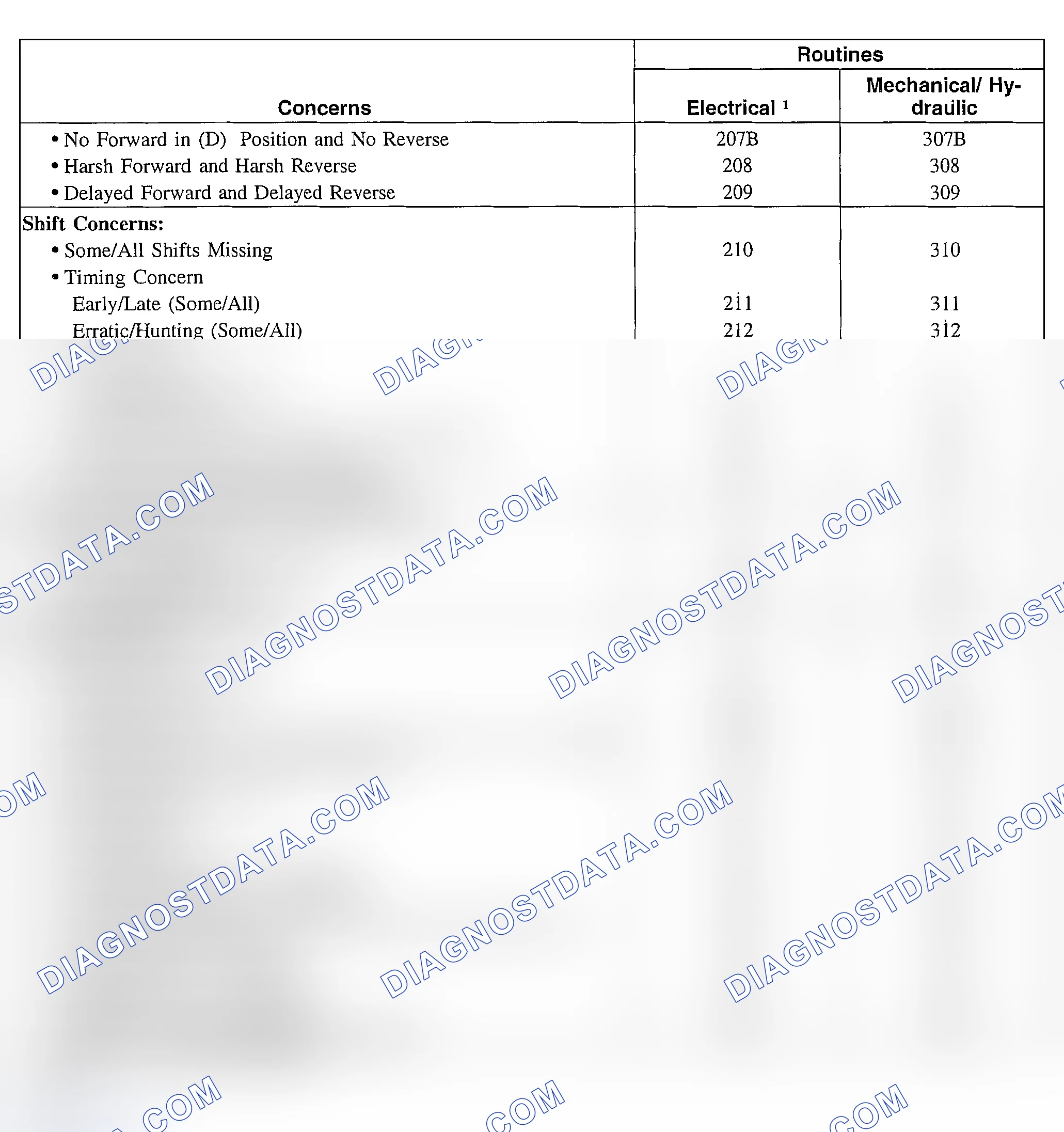 Scheme 228