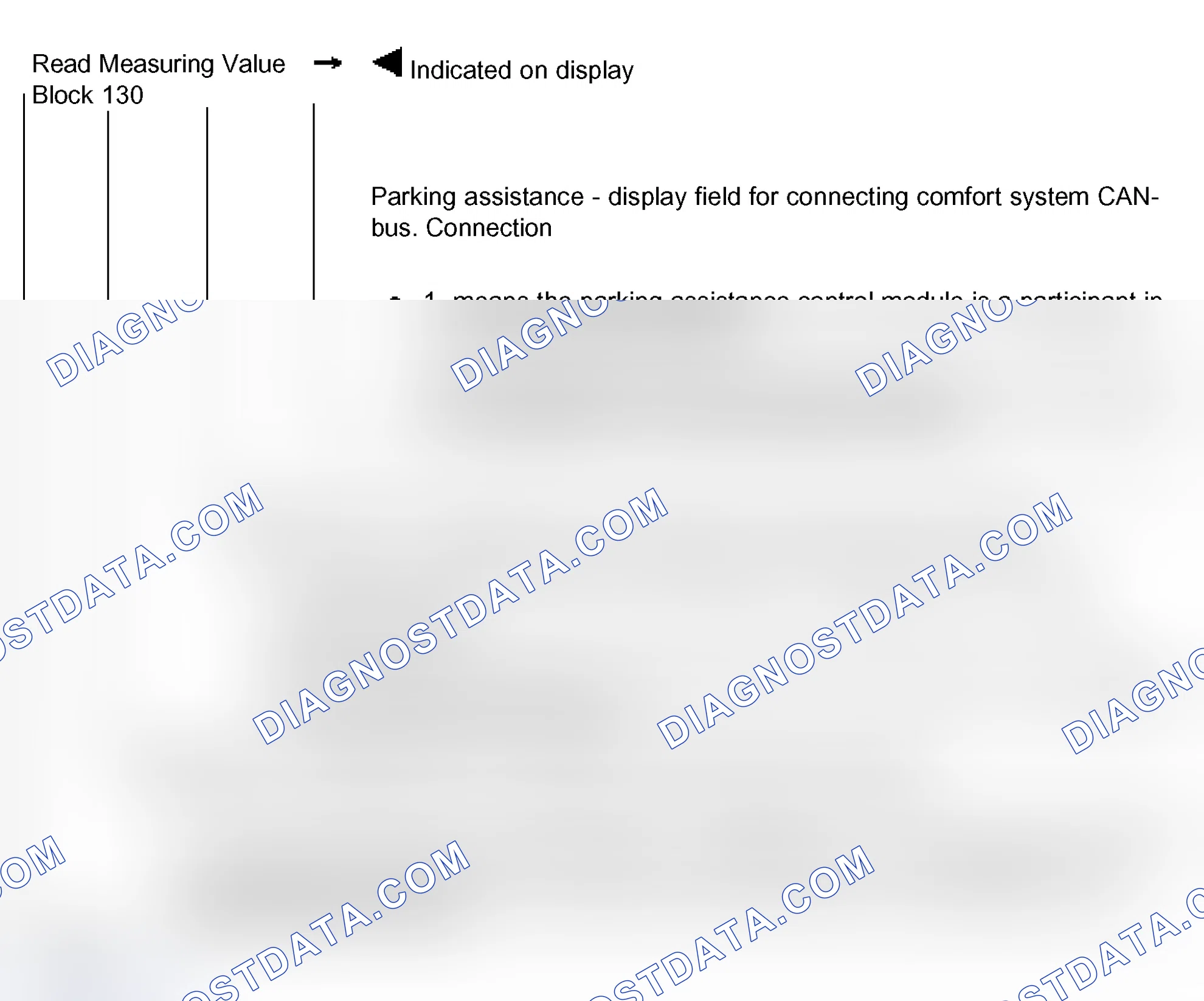 Scheme 71: Measuring value block 130
